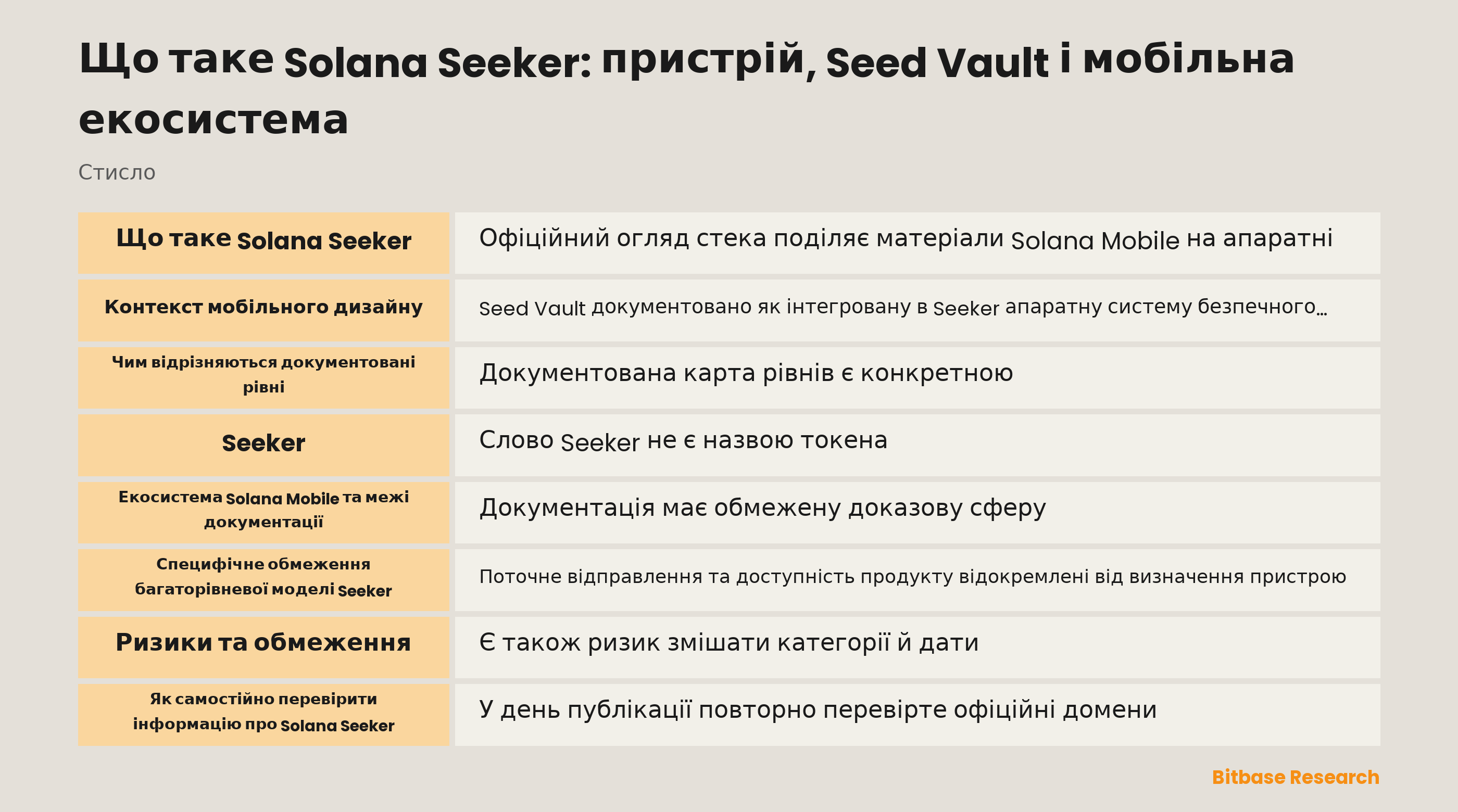Огляд документації Solana Seeker, Seed Vault та екосистеми
