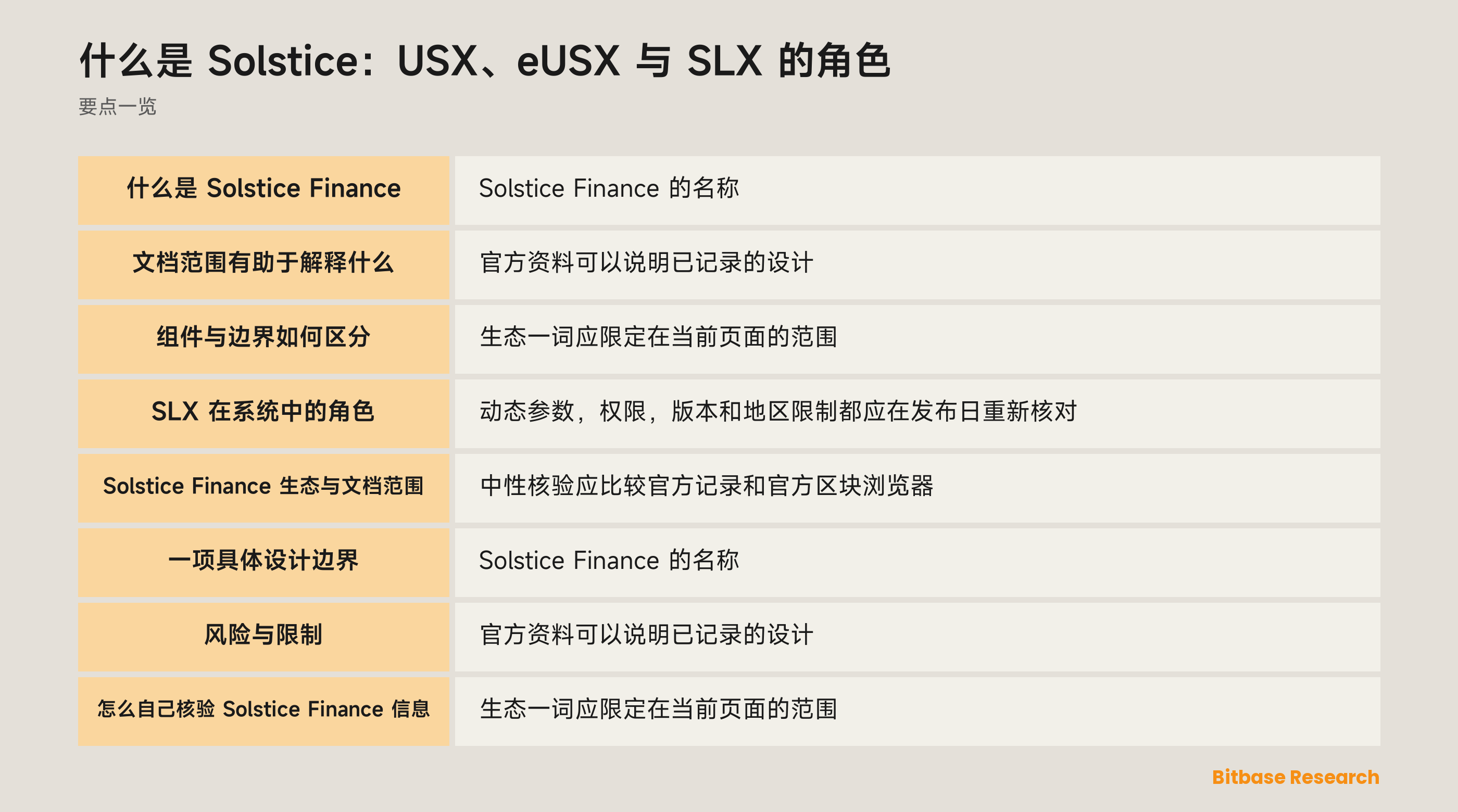 什么是 Solstice：USX、eUSX 与 SLX 的角色 documentation overview