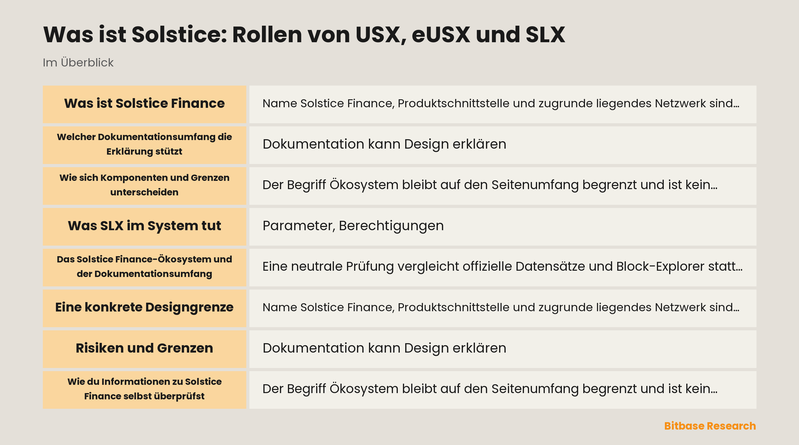 Was ist Solstice: Rollen von USX, eUSX und SLX documentation overview