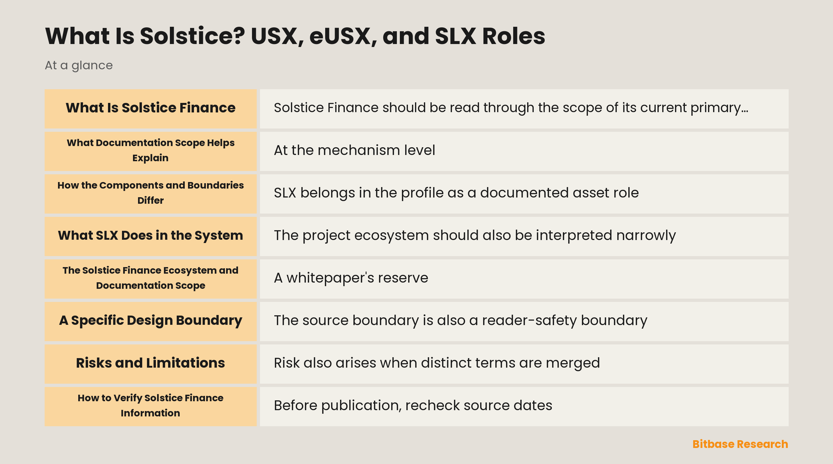 What Is Solstice? USX, eUSX, and SLX Roles documentation overview