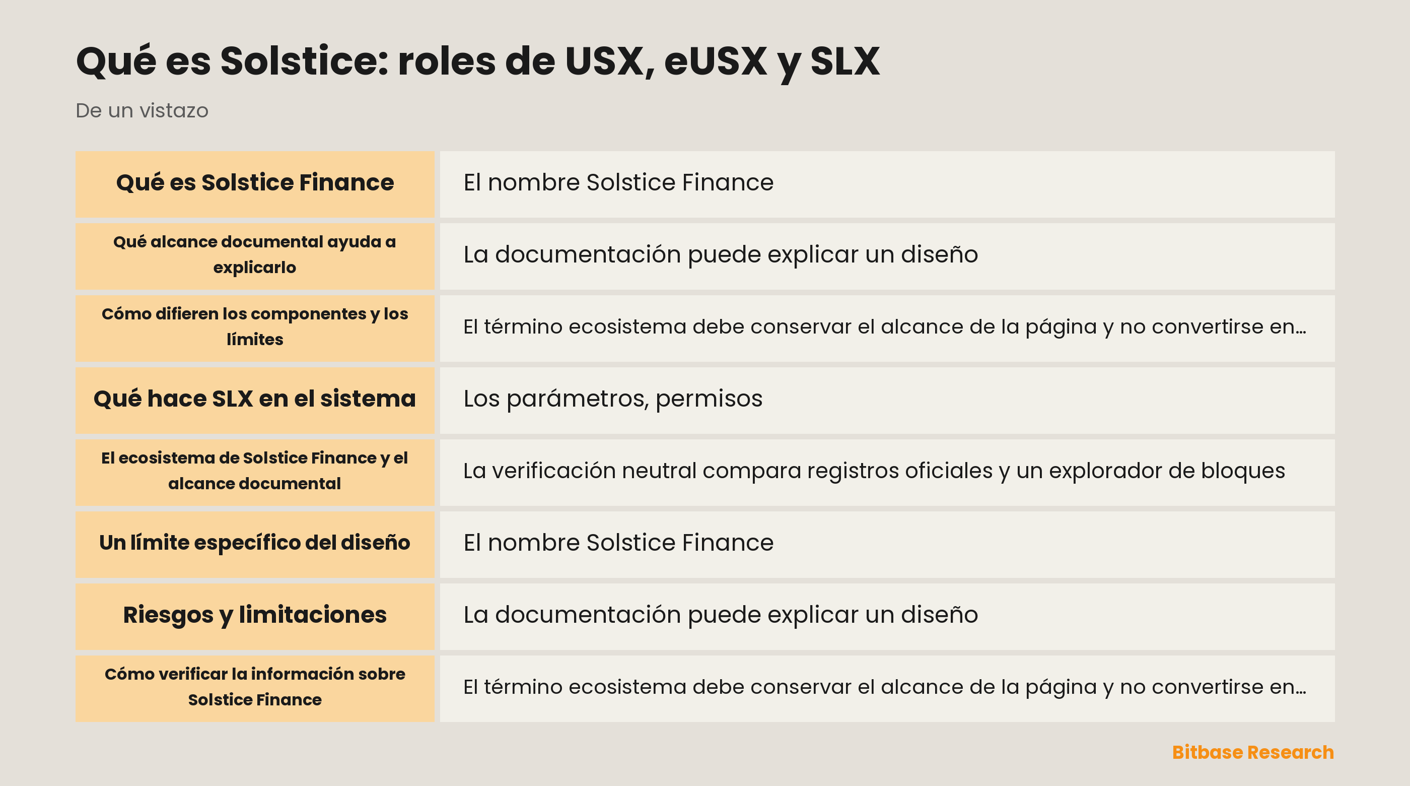 Qué es Solstice: roles de USX, eUSX y SLX documentation overview