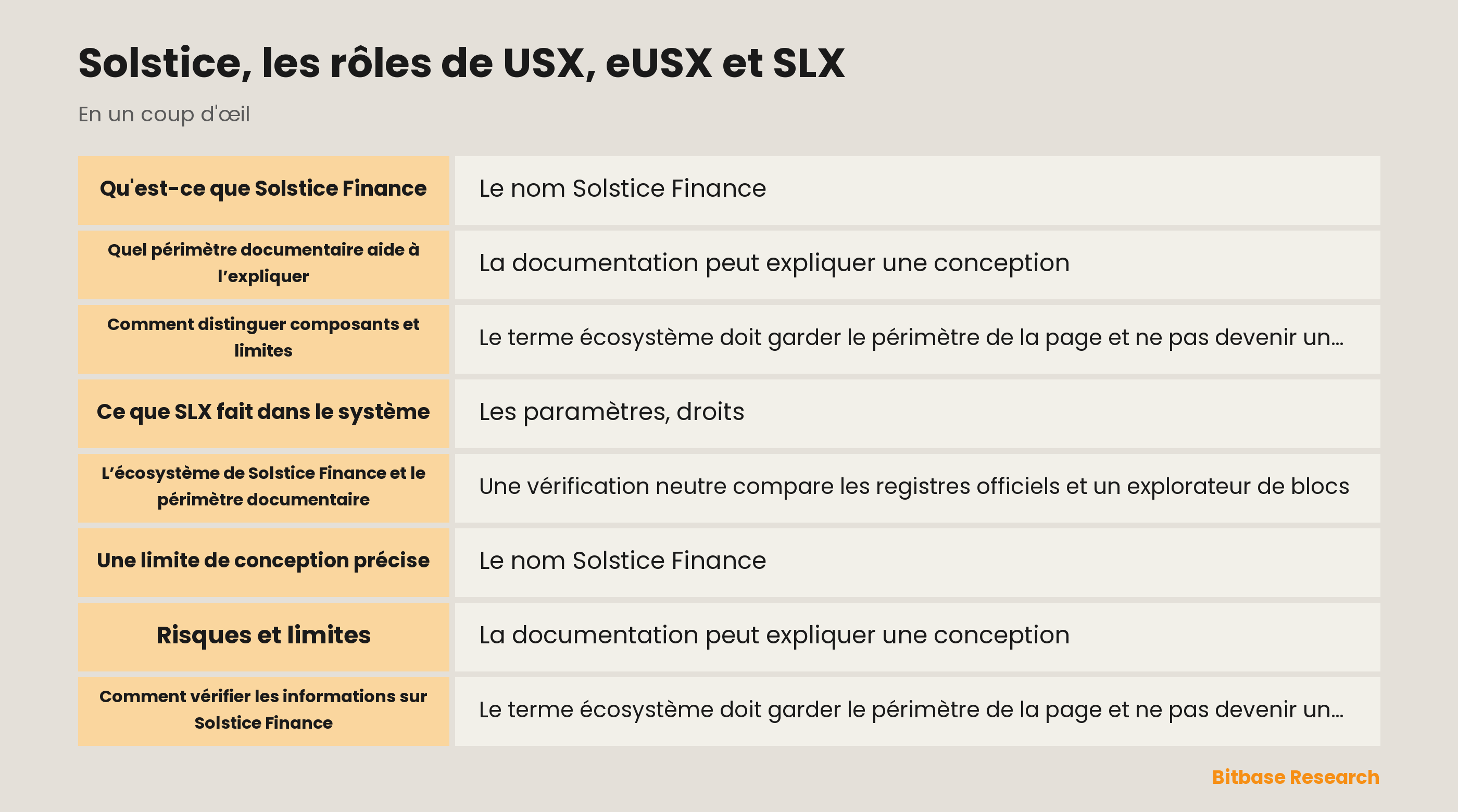 Solstice, les rôles de USX, eUSX et SLX documentation overview