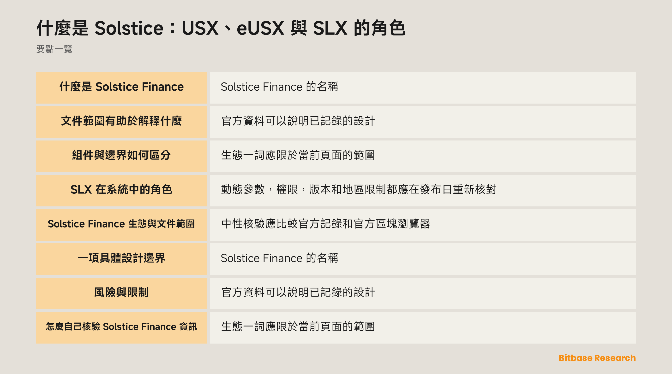 什麼是 Solstice：USX、eUSX 與 SLX 的角色 documentation overview