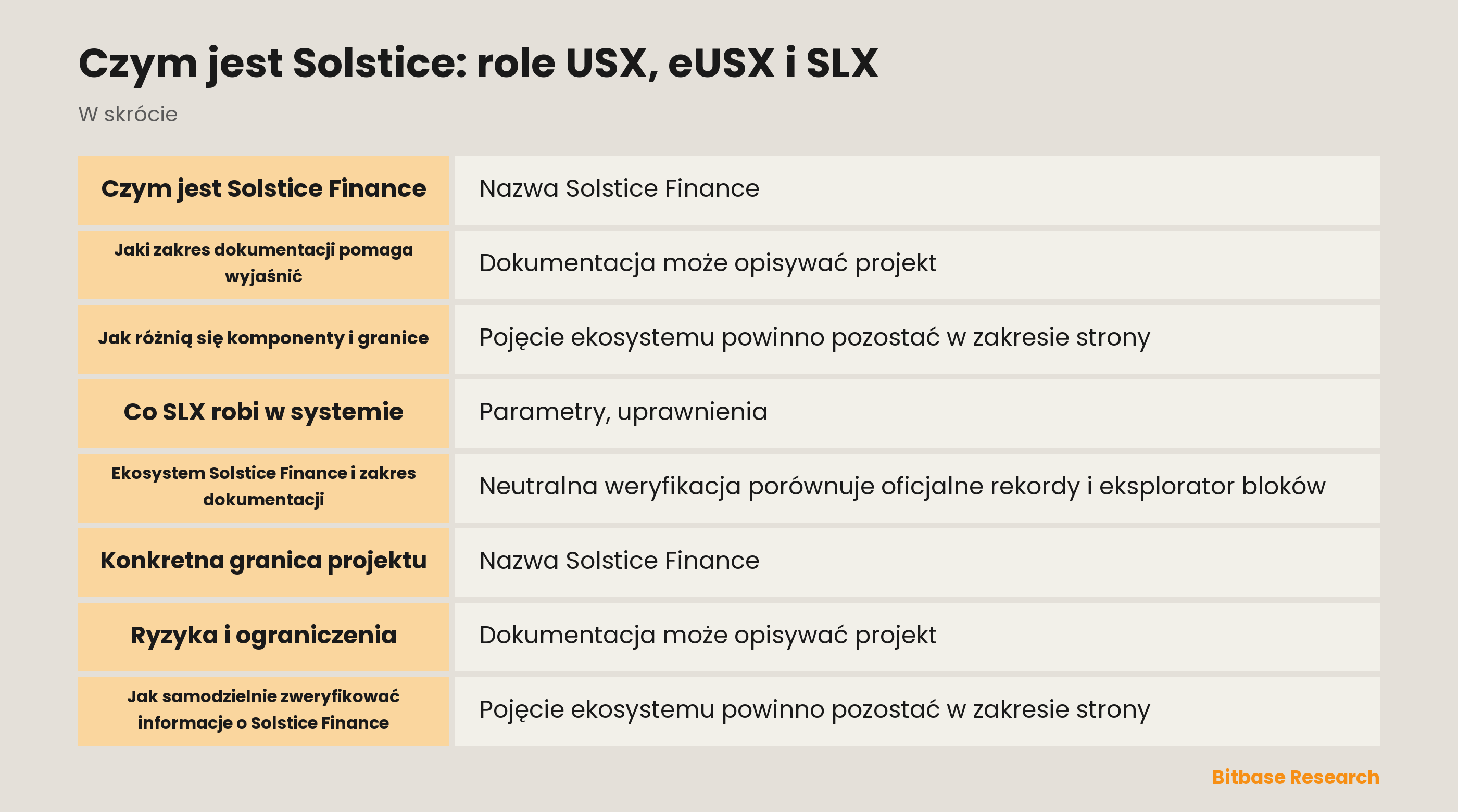 Czym jest Solstice: role USX, eUSX i SLX documentation overview
