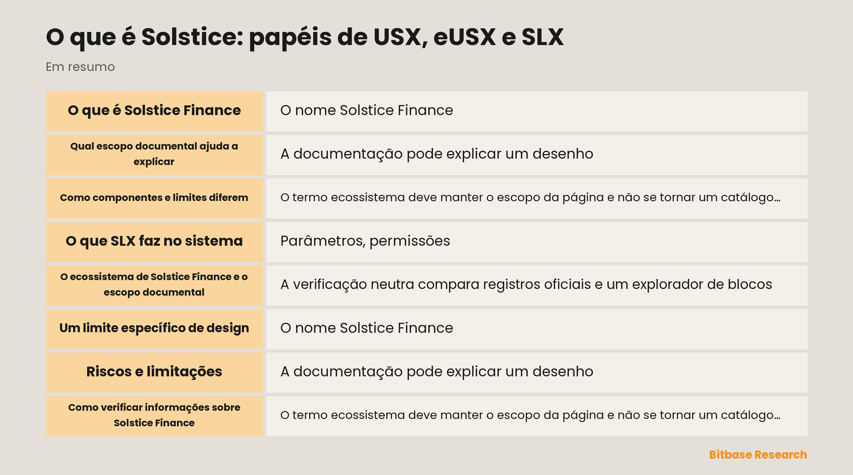O que é Solstice: papéis de USX, eUSX e SLX documentation overview