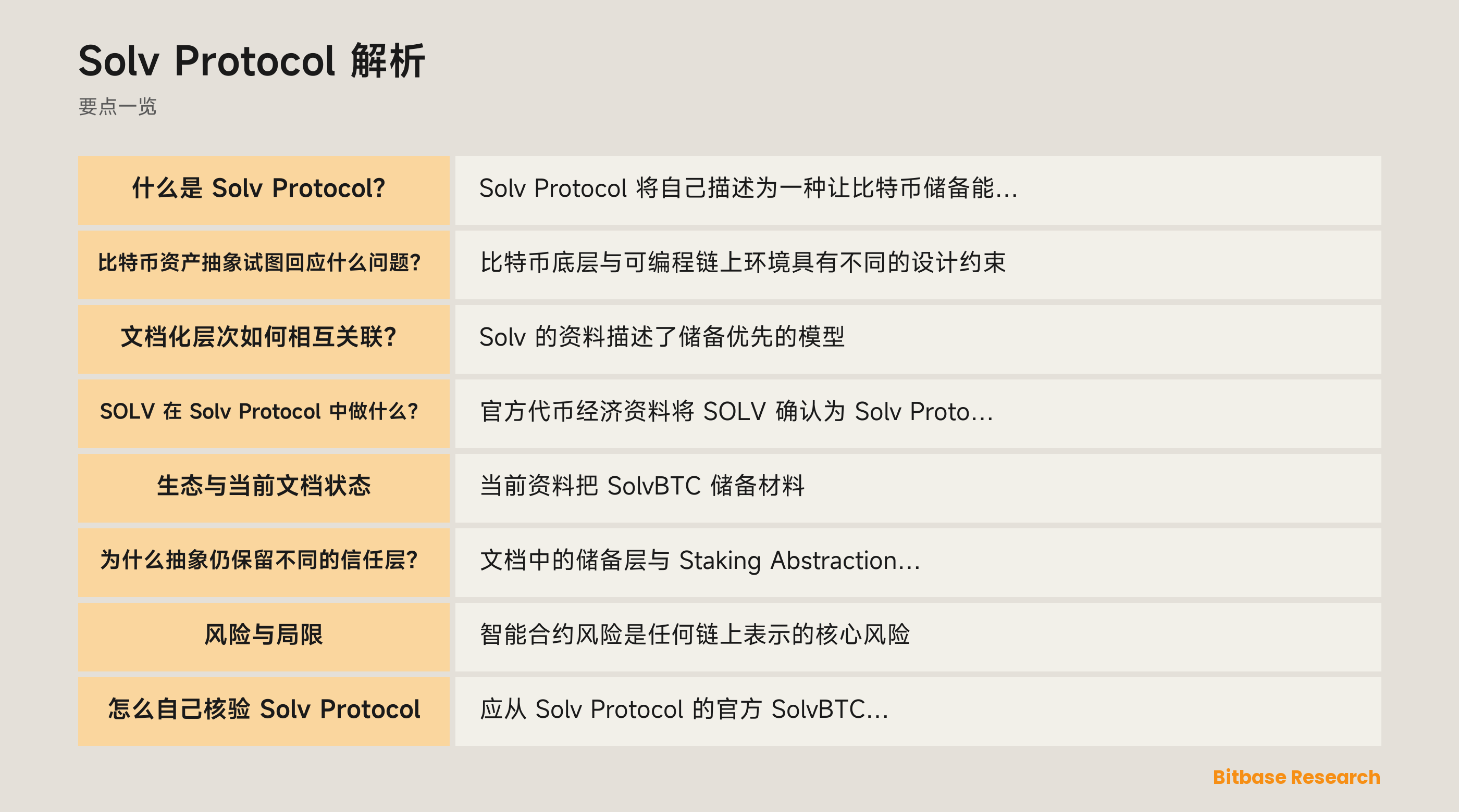Solv Protocol 储备、表示与核验层次示意图