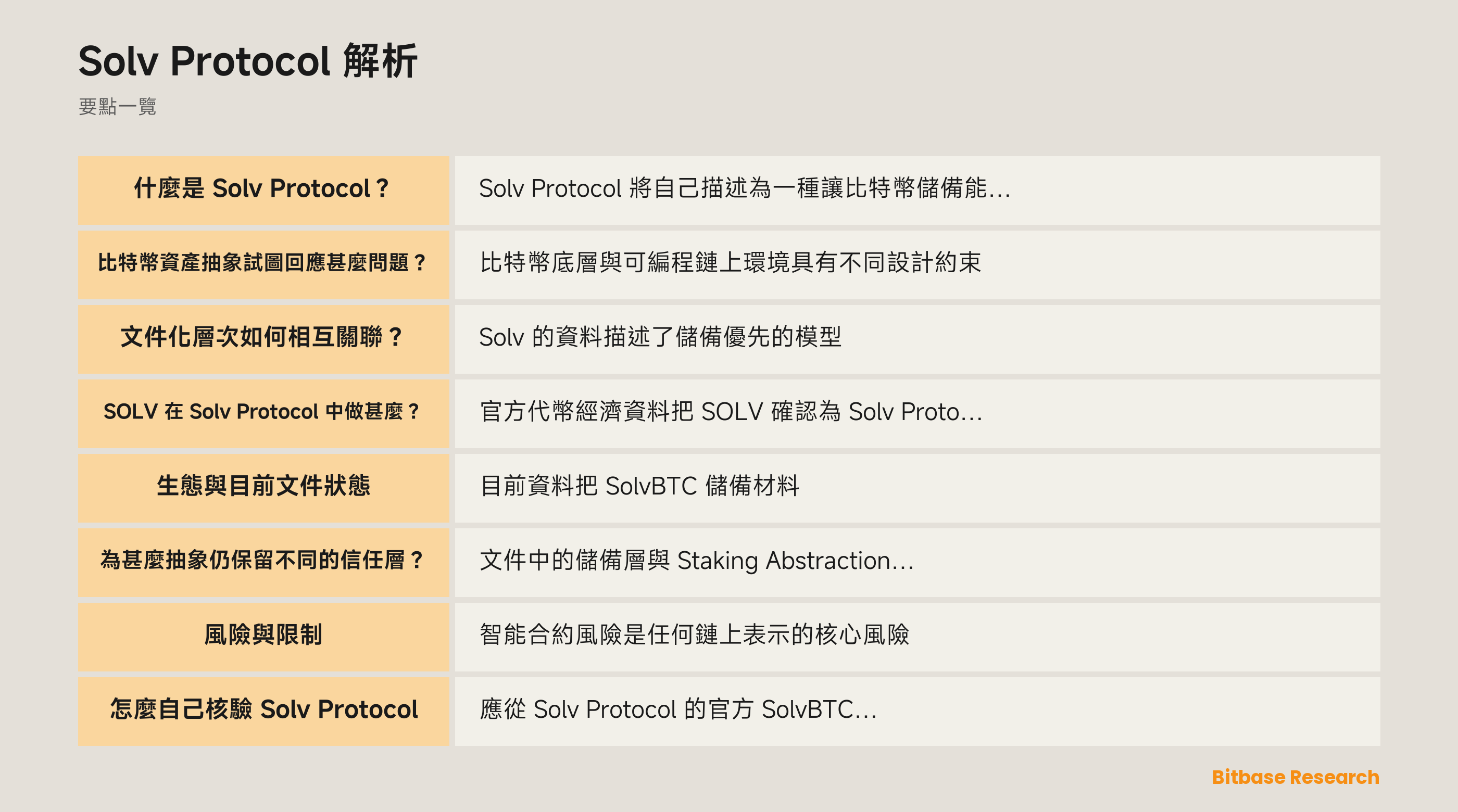 Solv Protocol 儲備、表示與核驗層次示意圖
