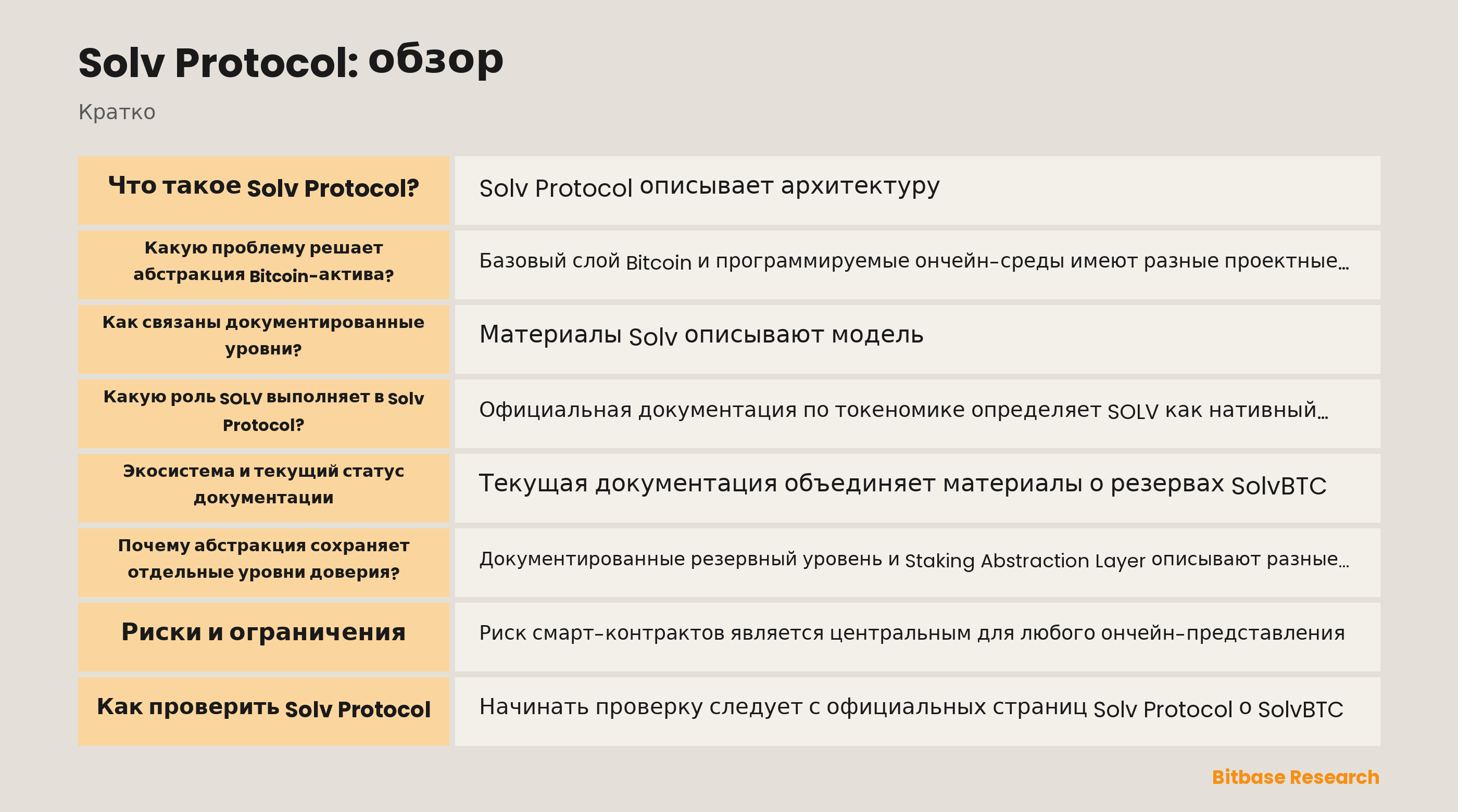 Схема резервного, представительского и проверочного уровней Solv Protocol