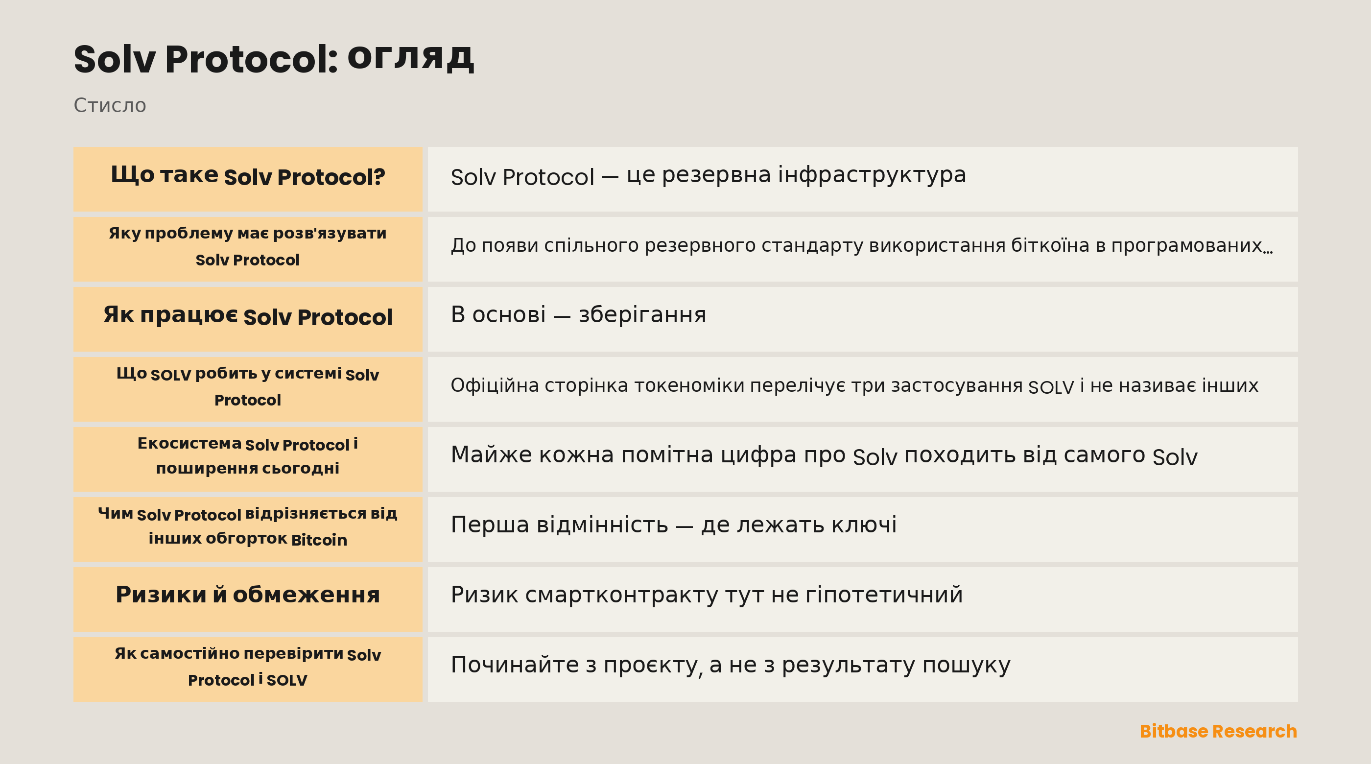 Схема архітектури Solv Protocol: зберігання FROST, резервний актив SolvBTC, продукти xSolvBTC і BTC+ та токен SOLV