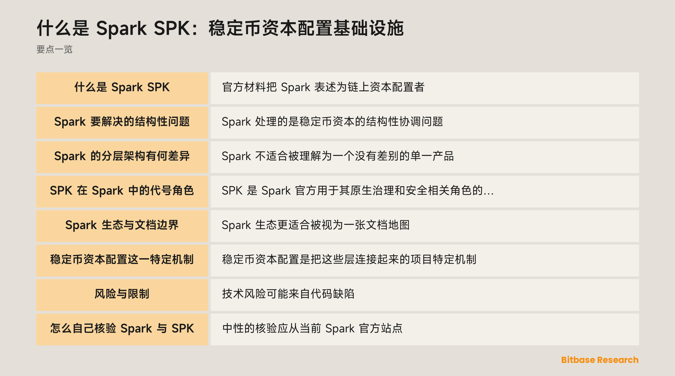 Spark 稳定币资本配置架构