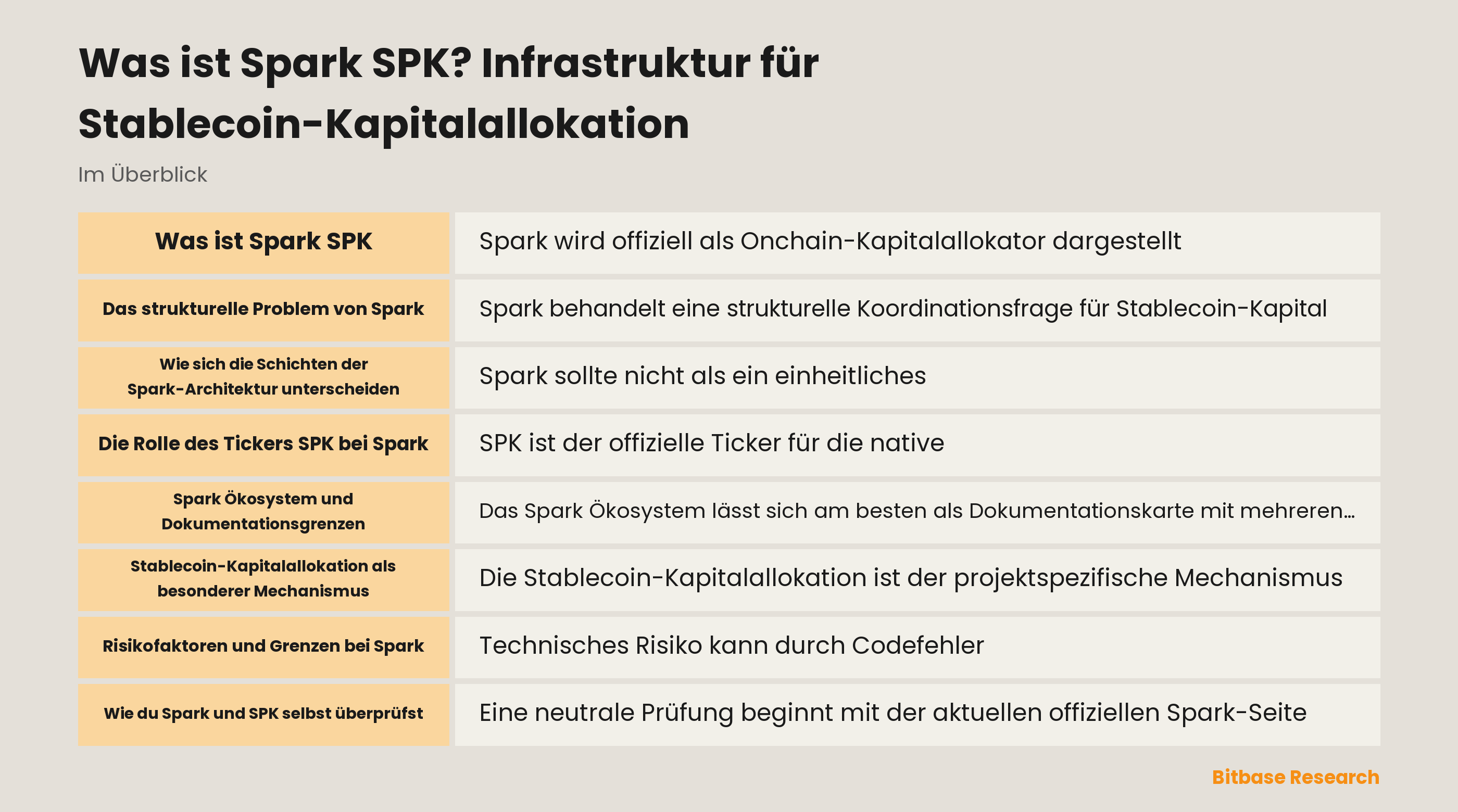 Spark Architektur für Stablecoin-Kapitalallokation