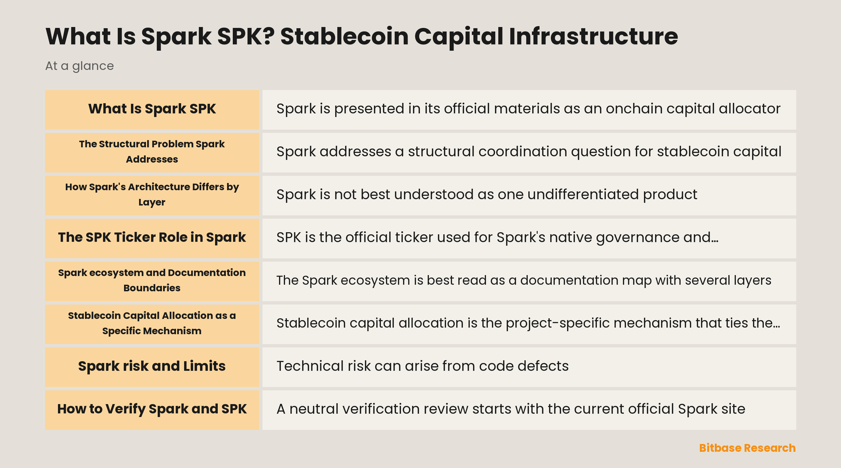 Spark stablecoin capital allocation architecture