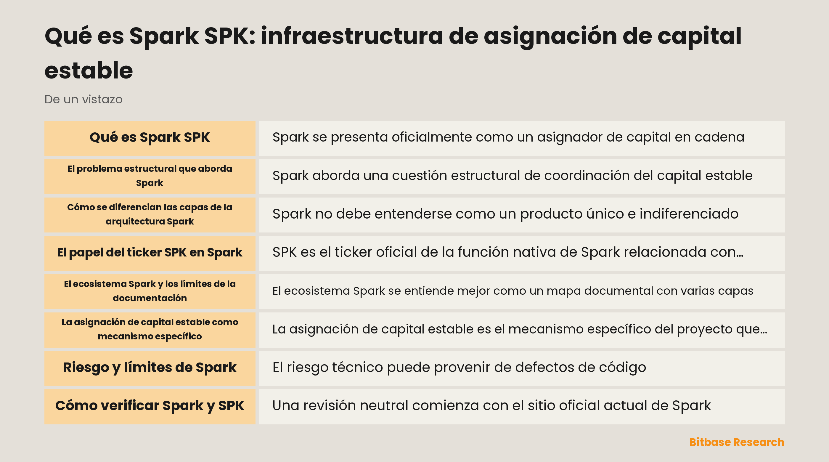 Arquitectura de asignación de capital estable de Spark