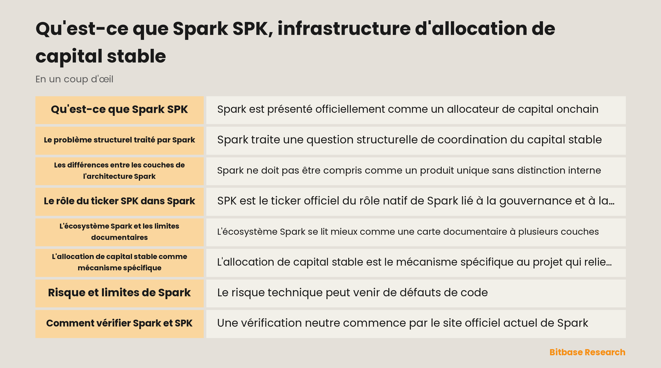 Architecture Spark d'allocation de capital stable