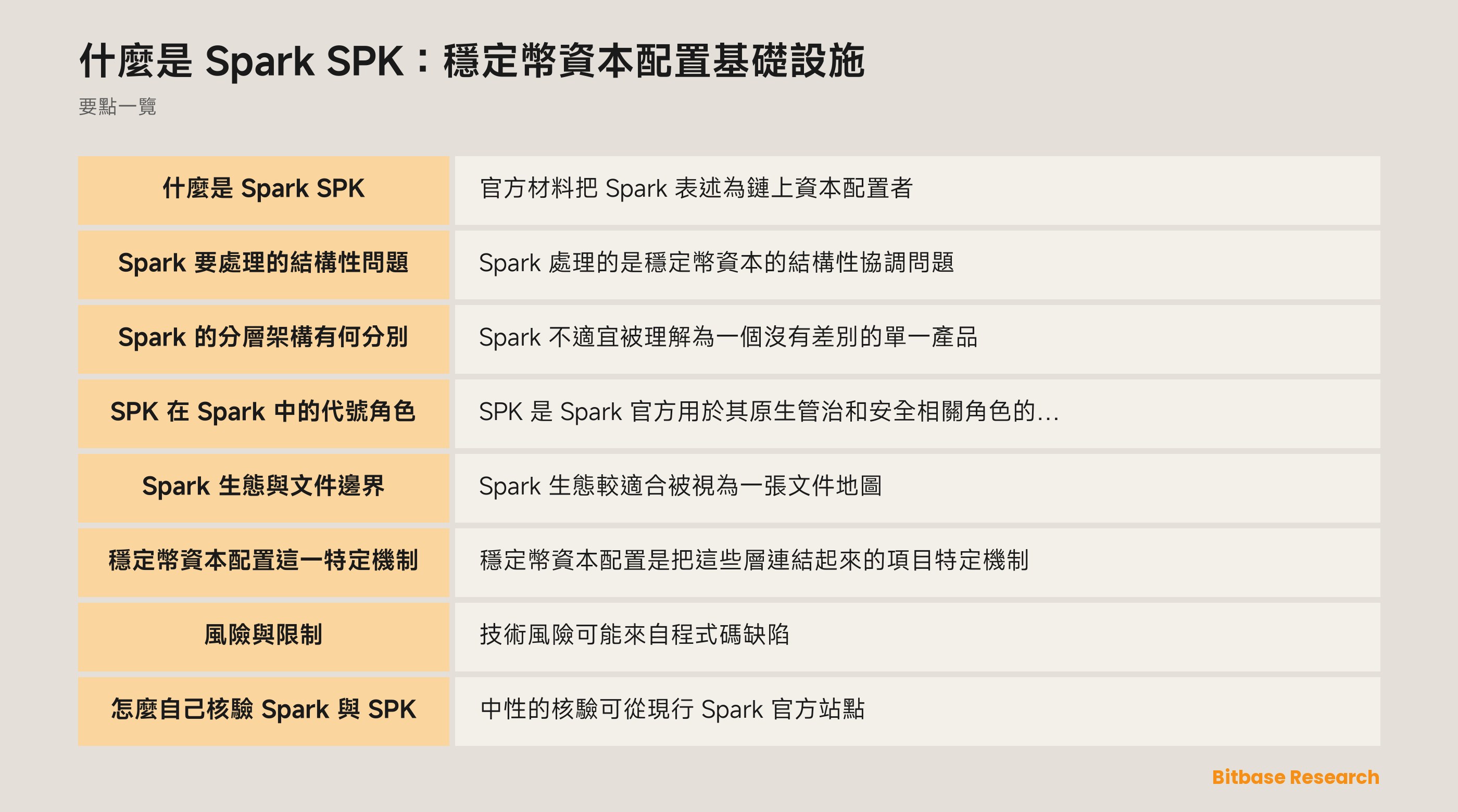 Spark 穩定幣資本配置架構