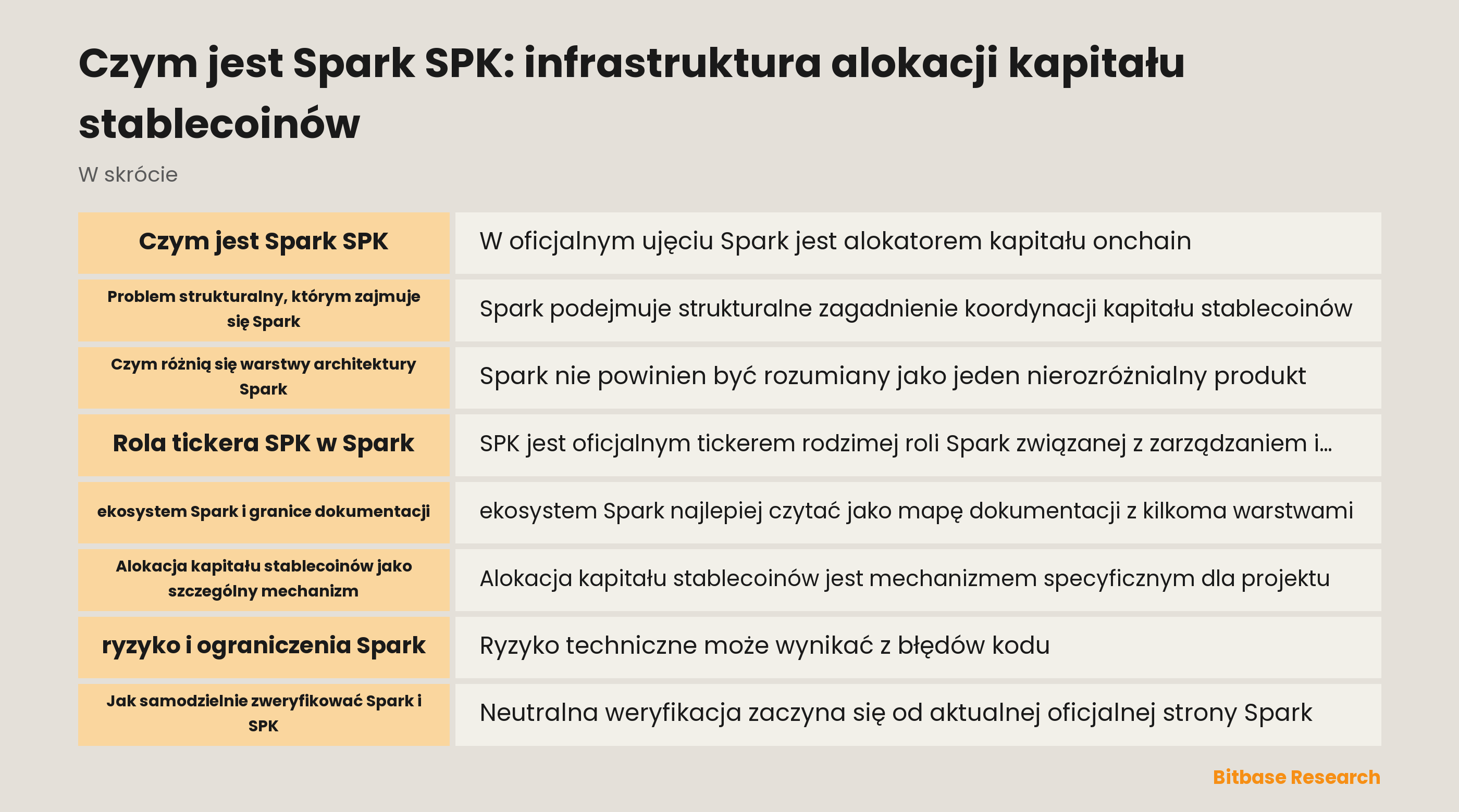 Architektura alokacji kapitału stablecoinów Spark