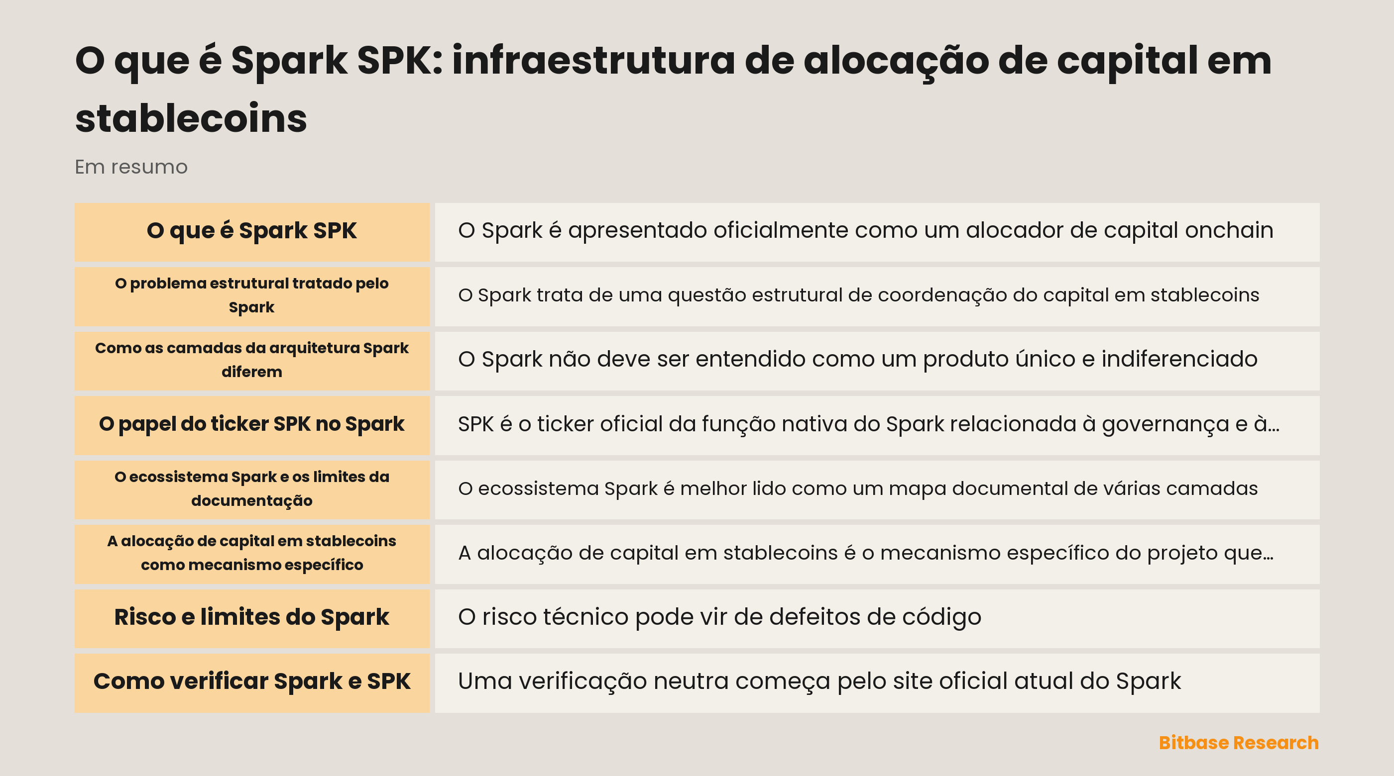 Arquitetura Spark de alocação de capital em stablecoins