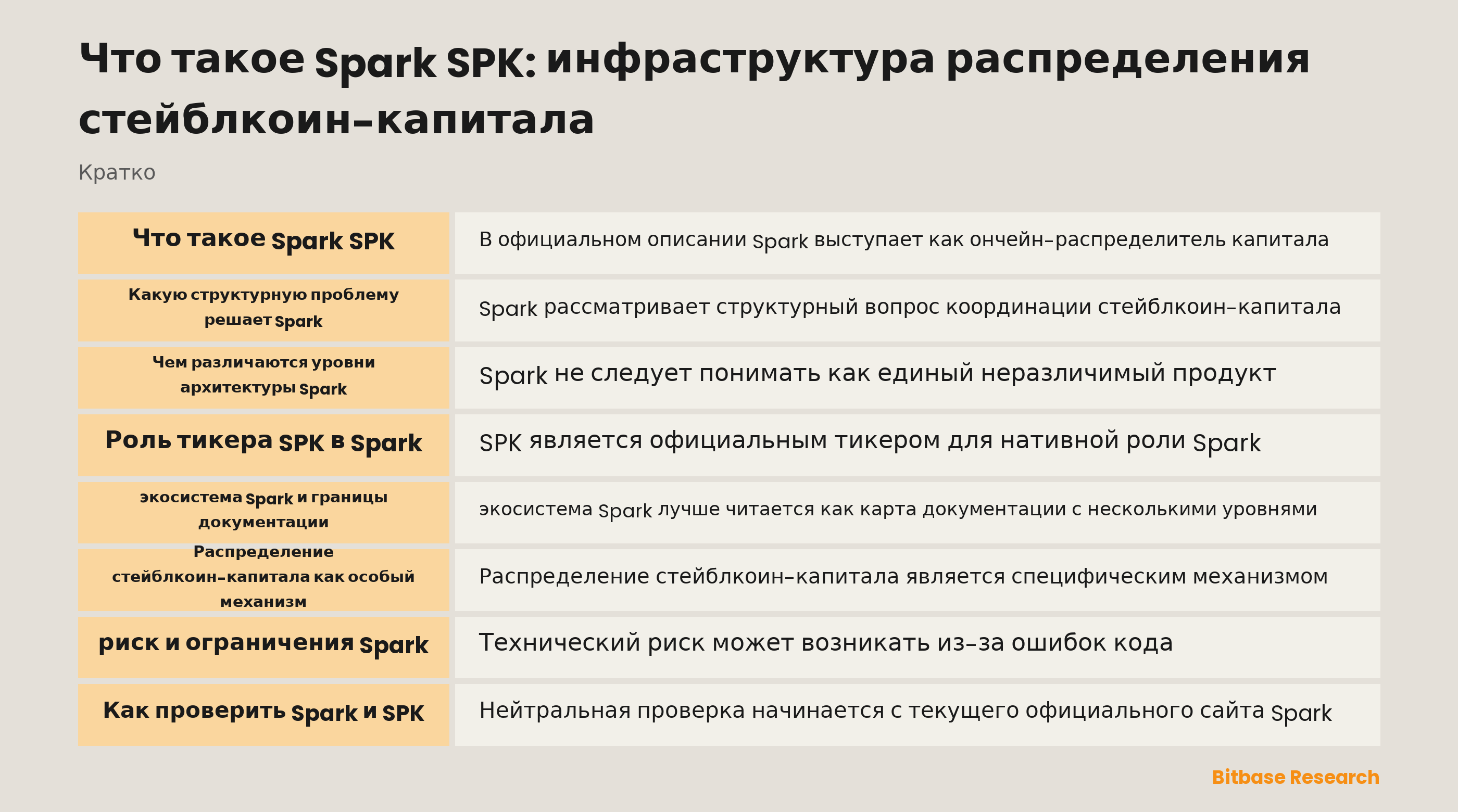 Архитектура распределения стейблкоин-капитала Spark