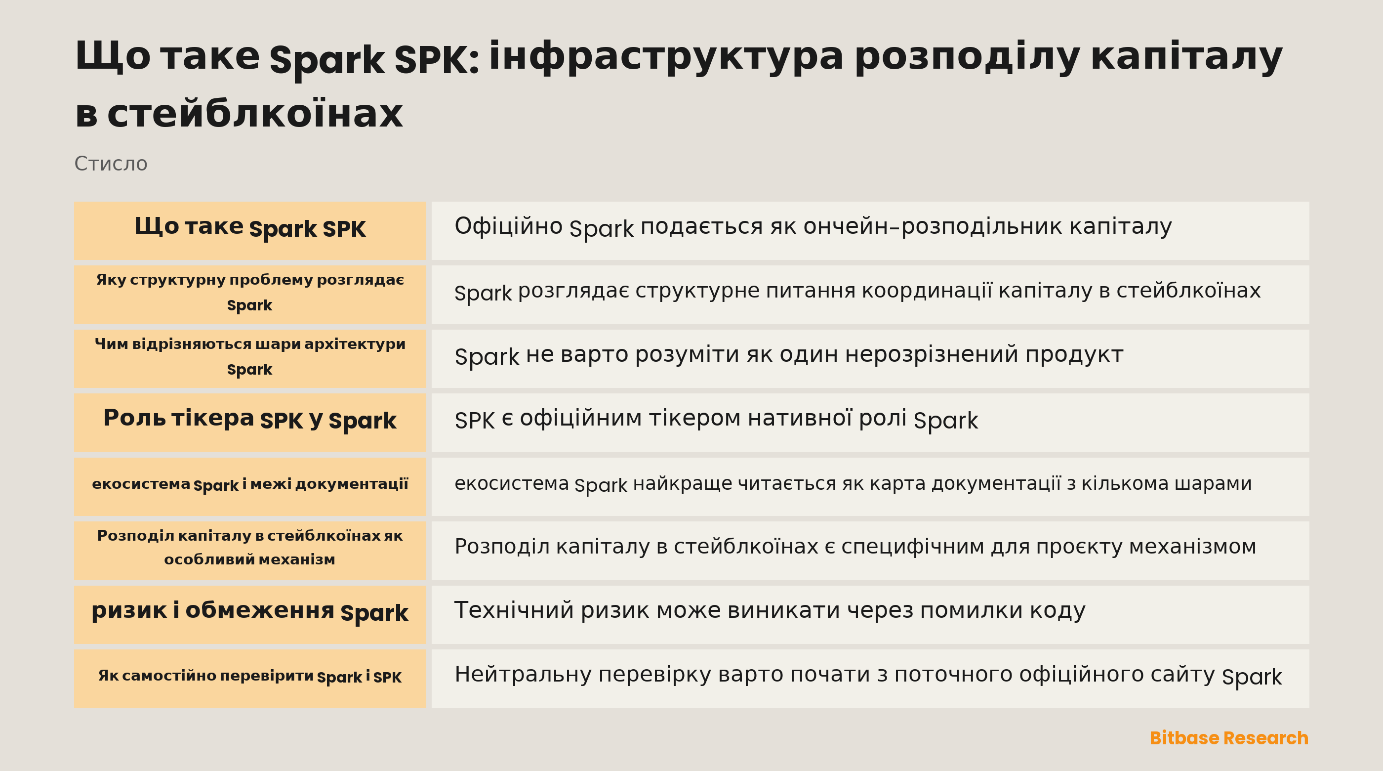 Архітектура Spark для розподілу капіталу в стейблкоїнах