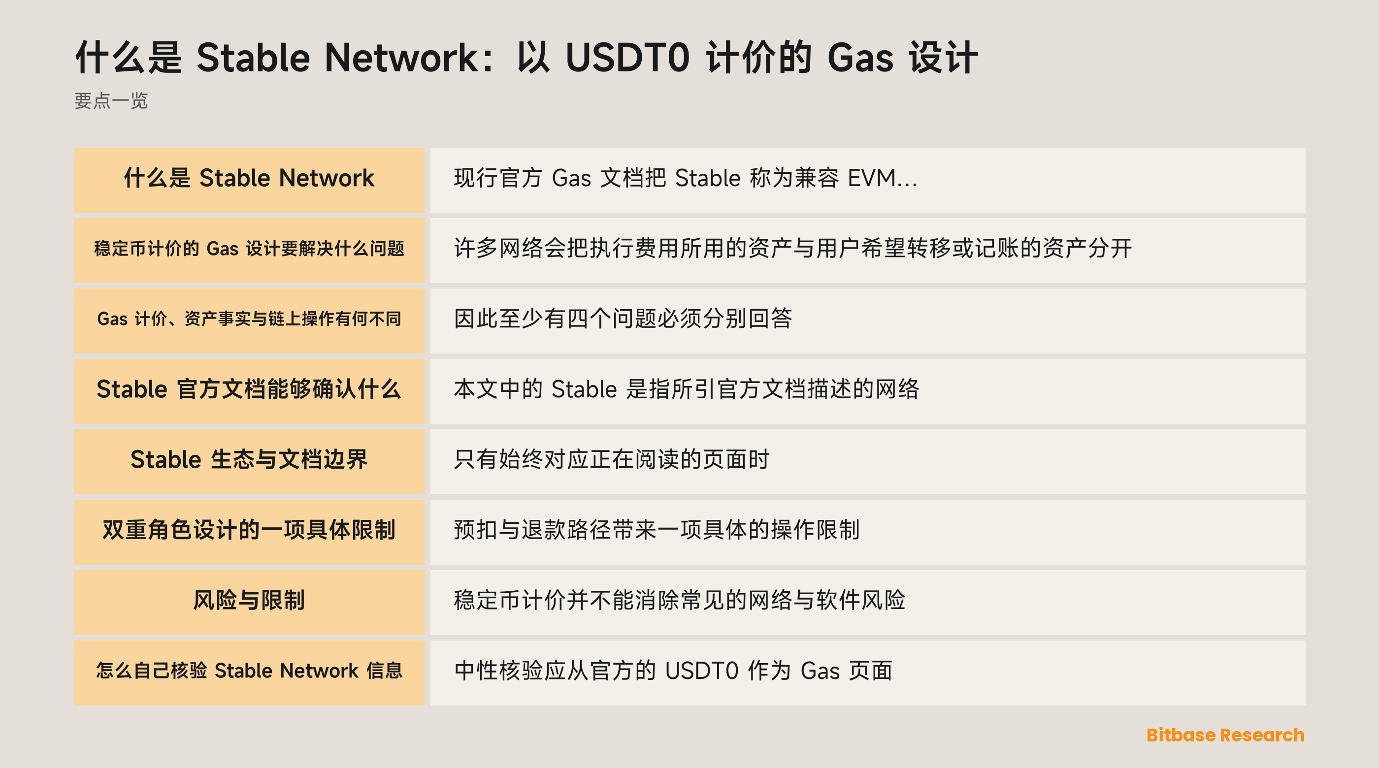 Stable Network 与 USDT0 Gas 文档概览