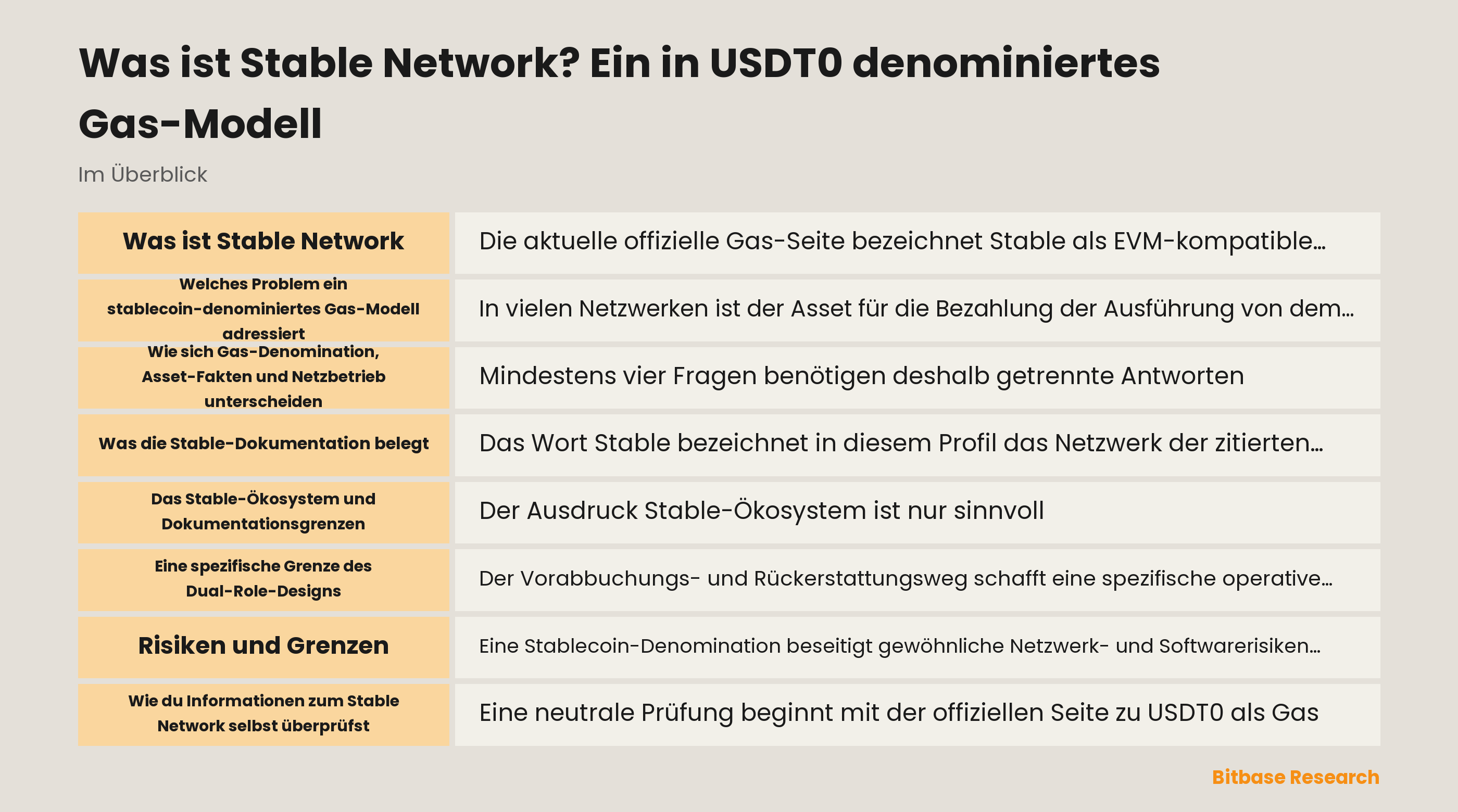 Überblick zur Stable-Network-Dokumentation und zu USDT0-Gas