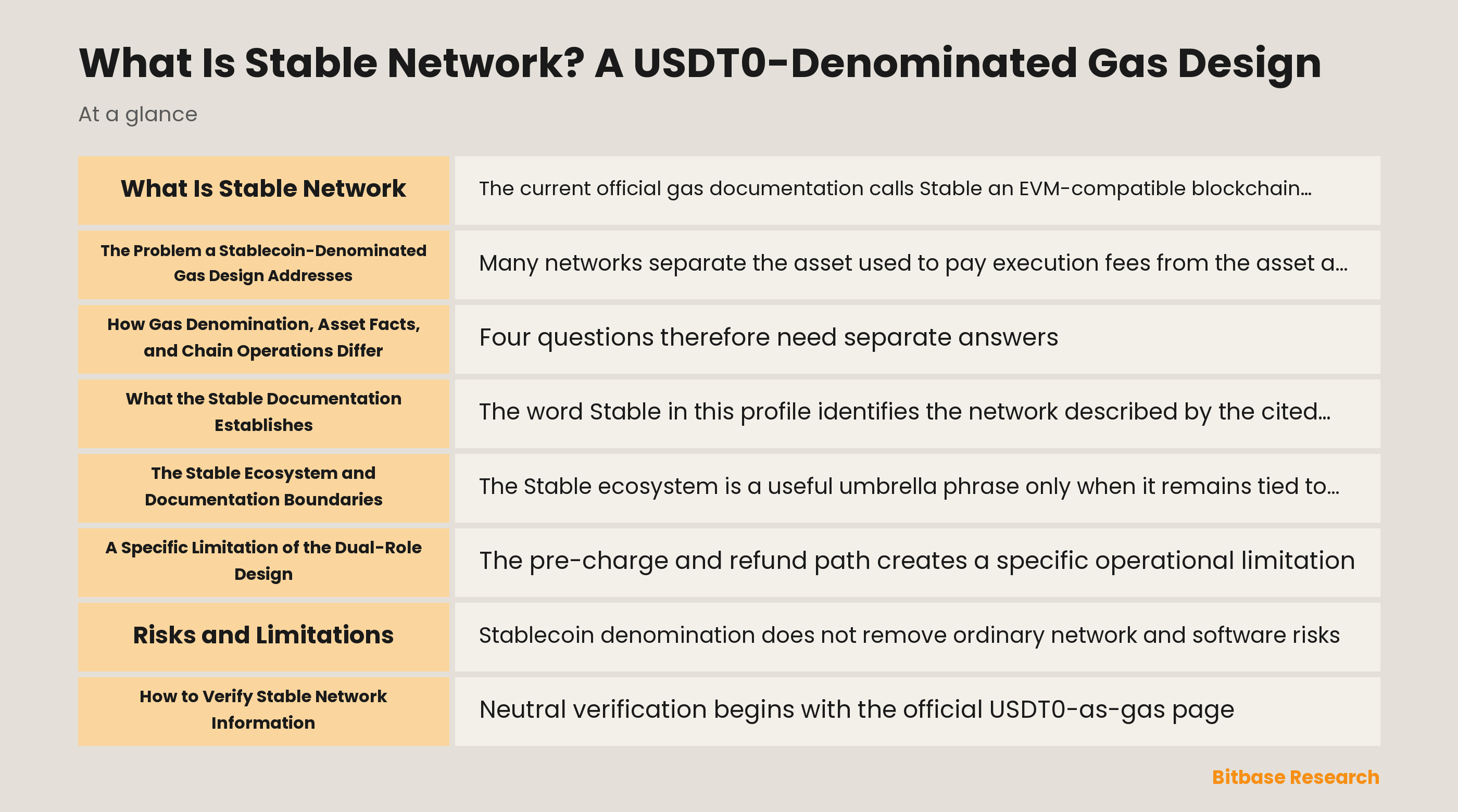 Stable Network and USDT0 gas documentation overview