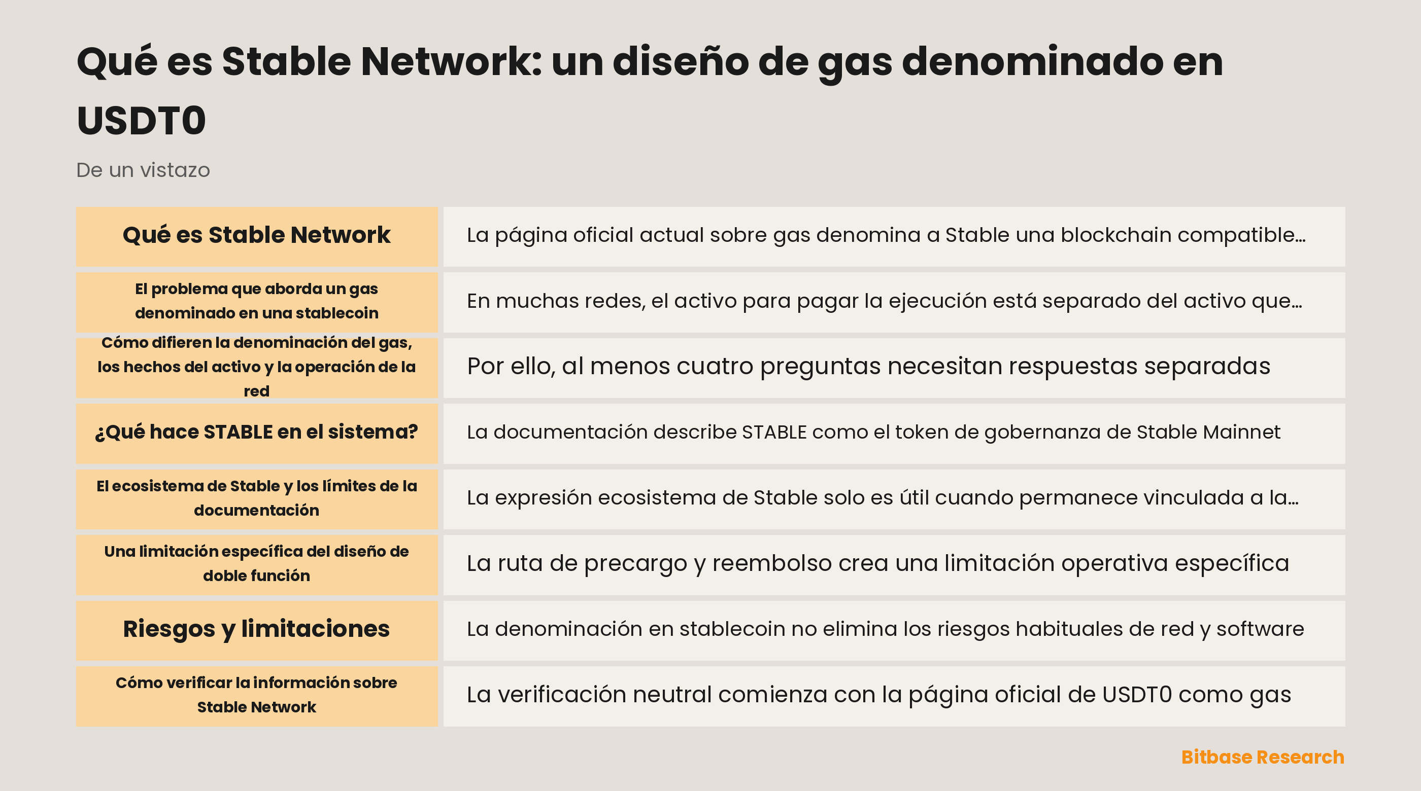 Panorama de la documentación de Stable Network y gas USDT0