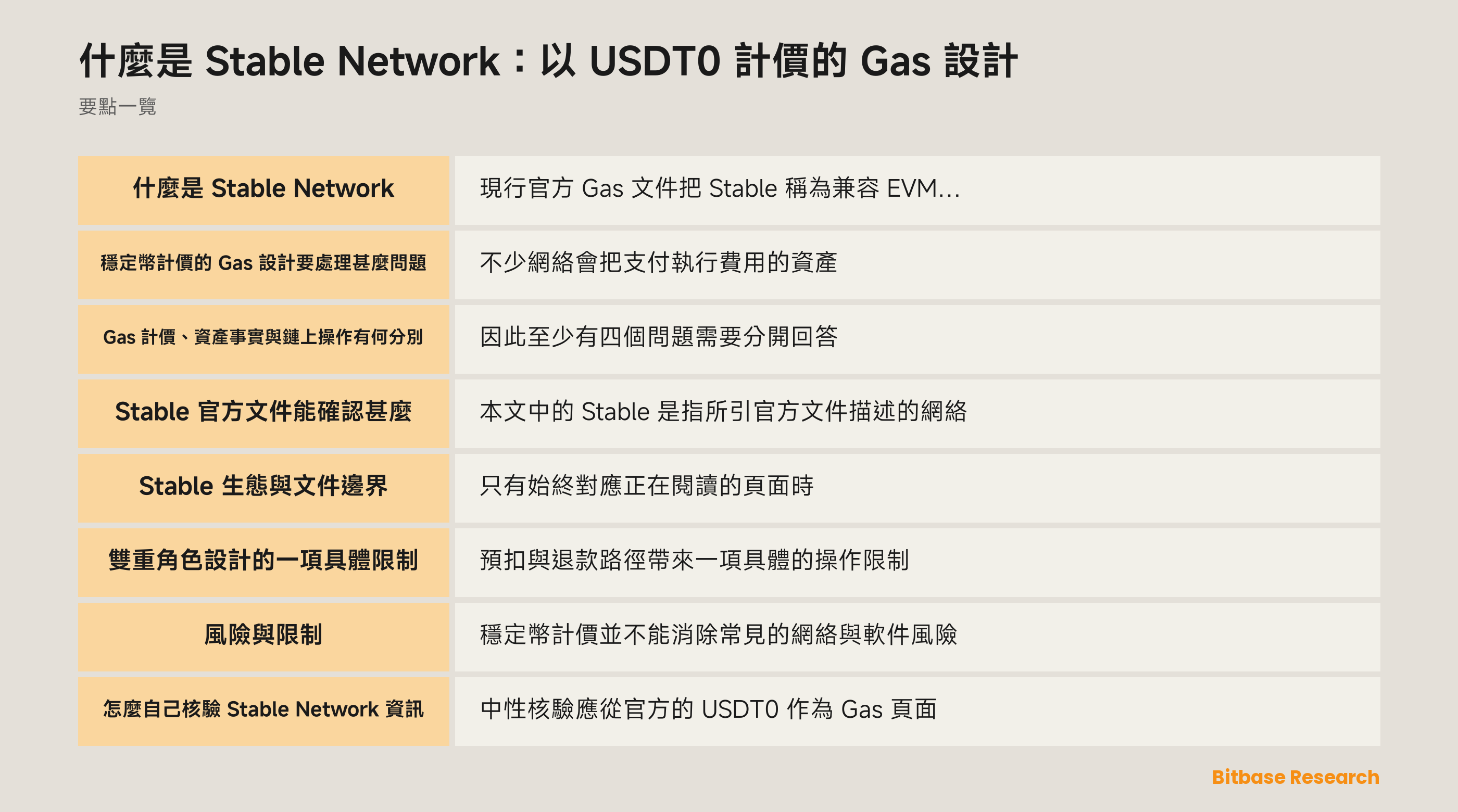 Stable Network 與 USDT0 Gas 文件概覽