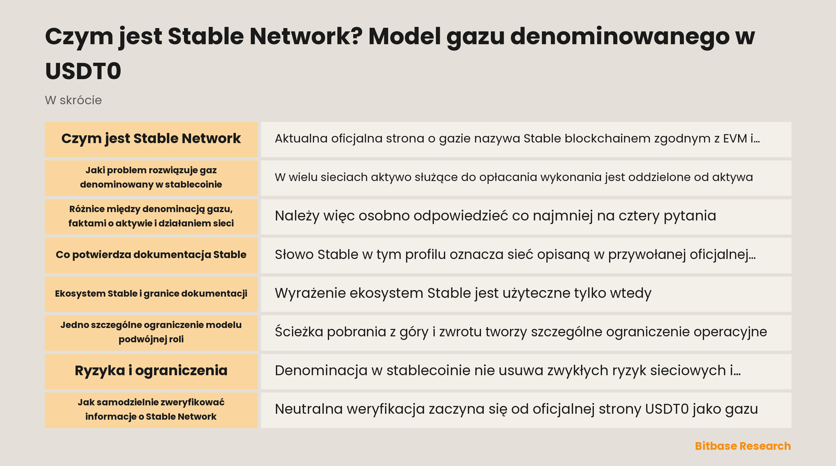 Przegląd dokumentacji Stable Network i gazu USDT0