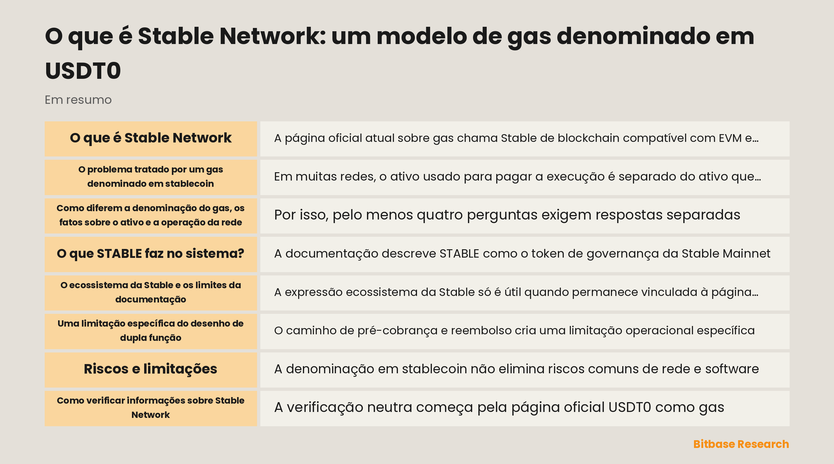 Visão geral da documentação da Stable Network e do gas USDT0