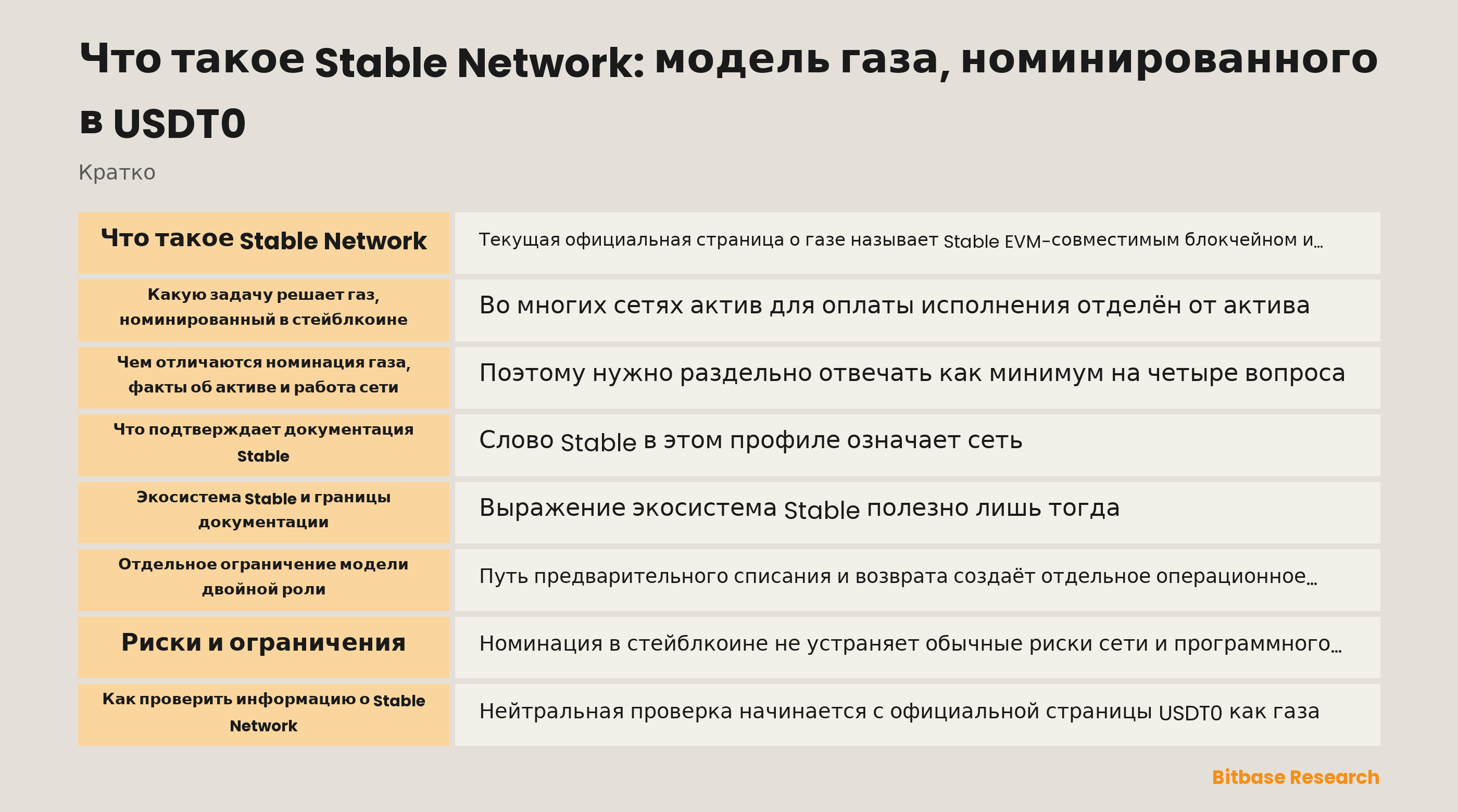 Обзор документации Stable Network и газа USDT0