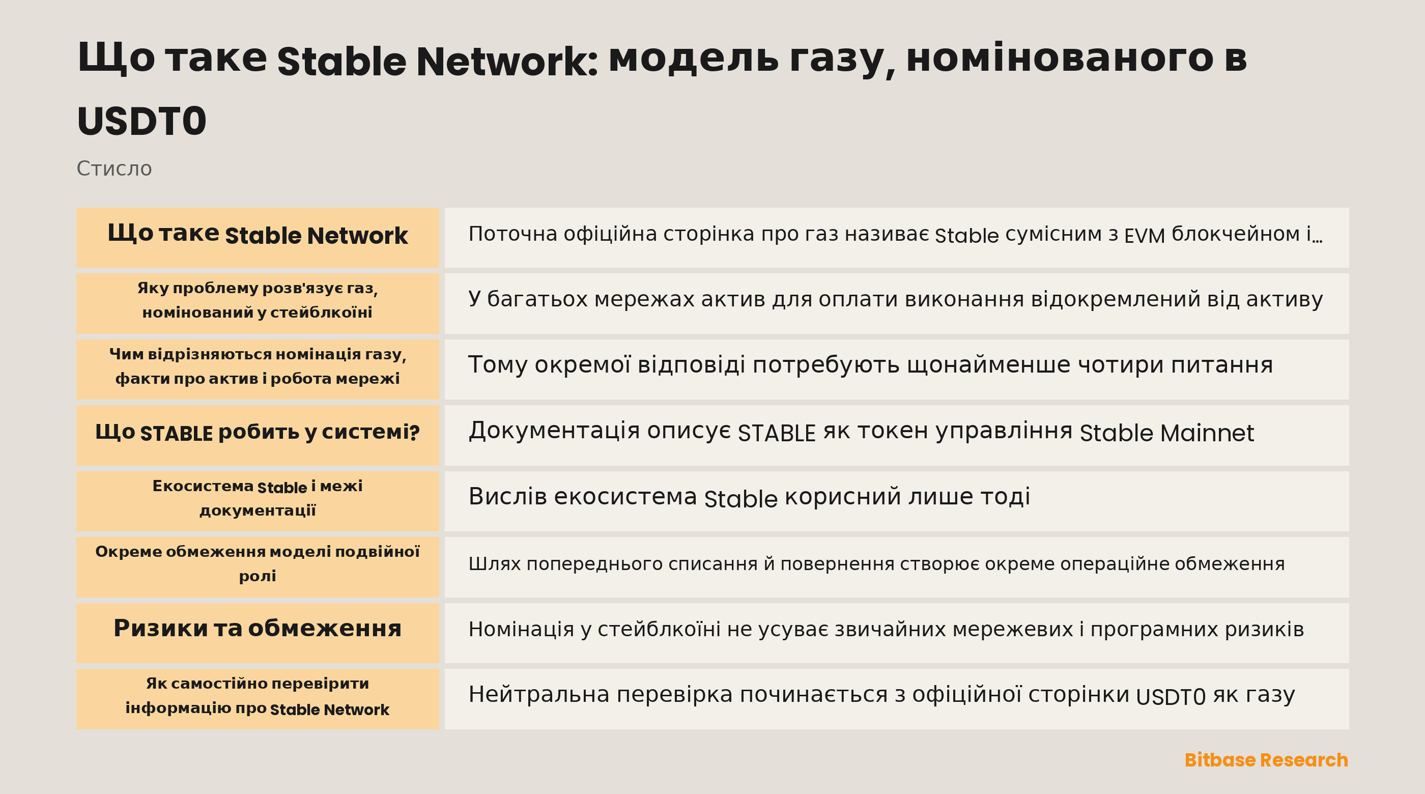 Огляд документації Stable Network і газу USDT0