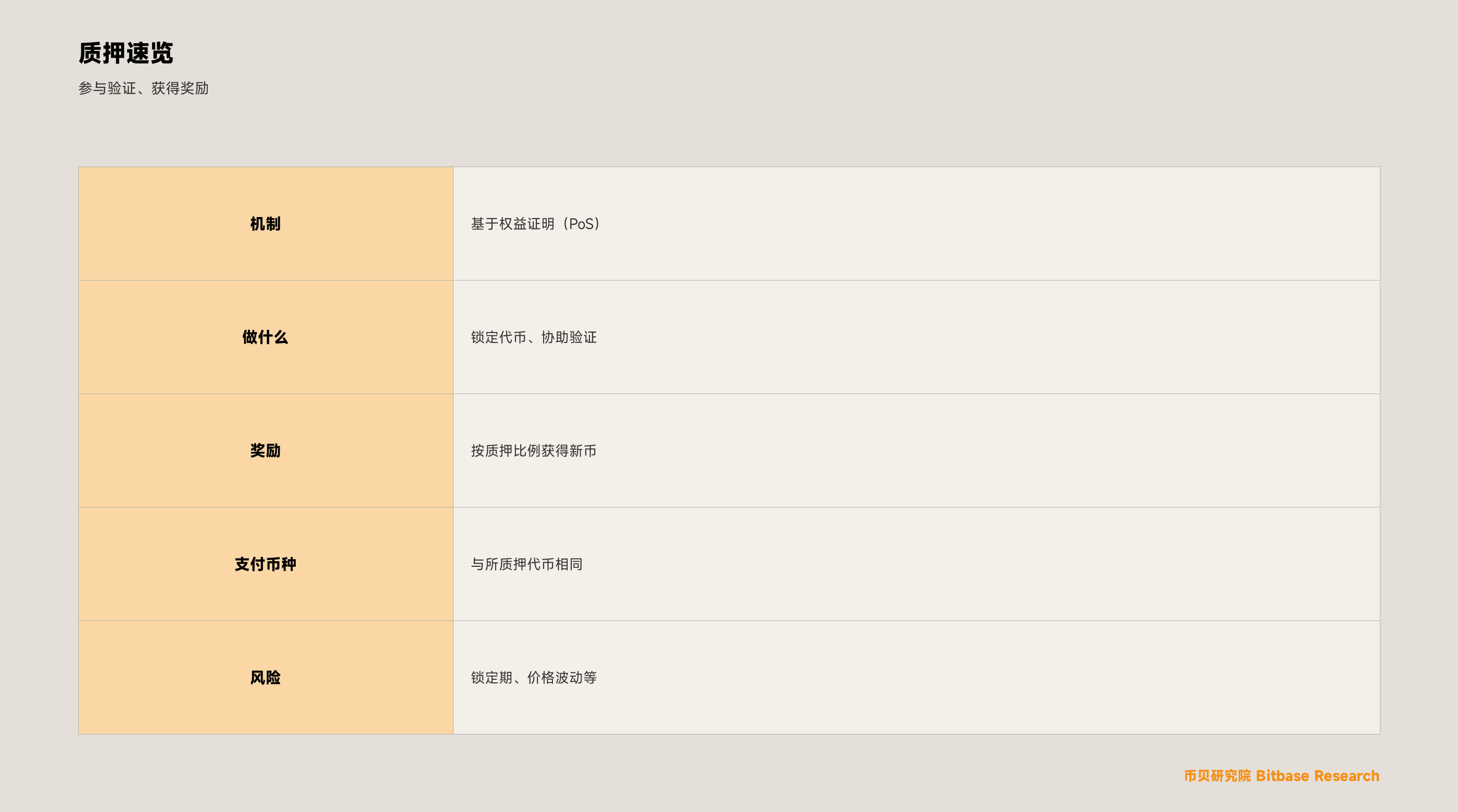 什么是质押（Staking）