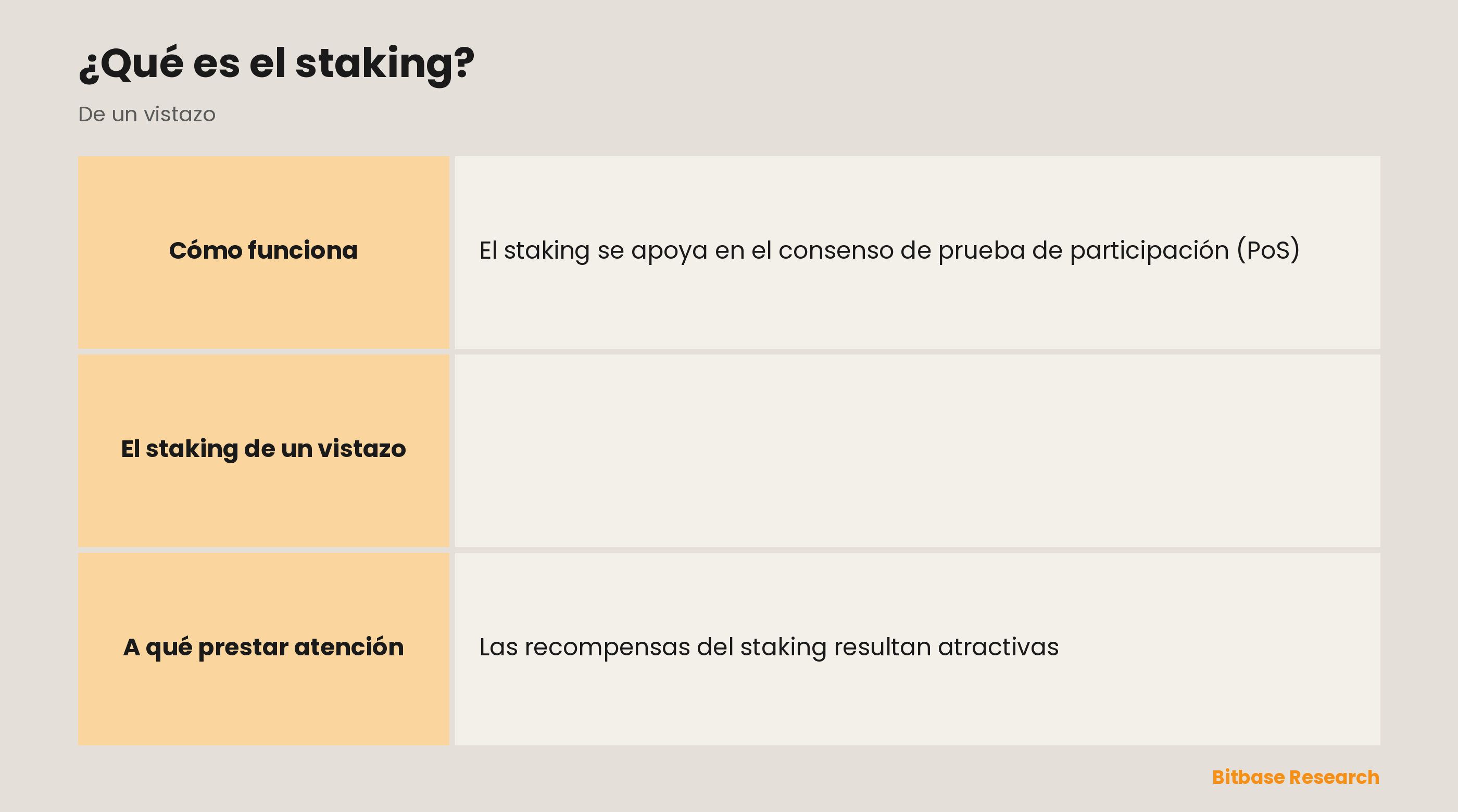El staking de un vistazo: el mecanismo, qué haces tú, la recompensa, en qué se paga y los riesgos.