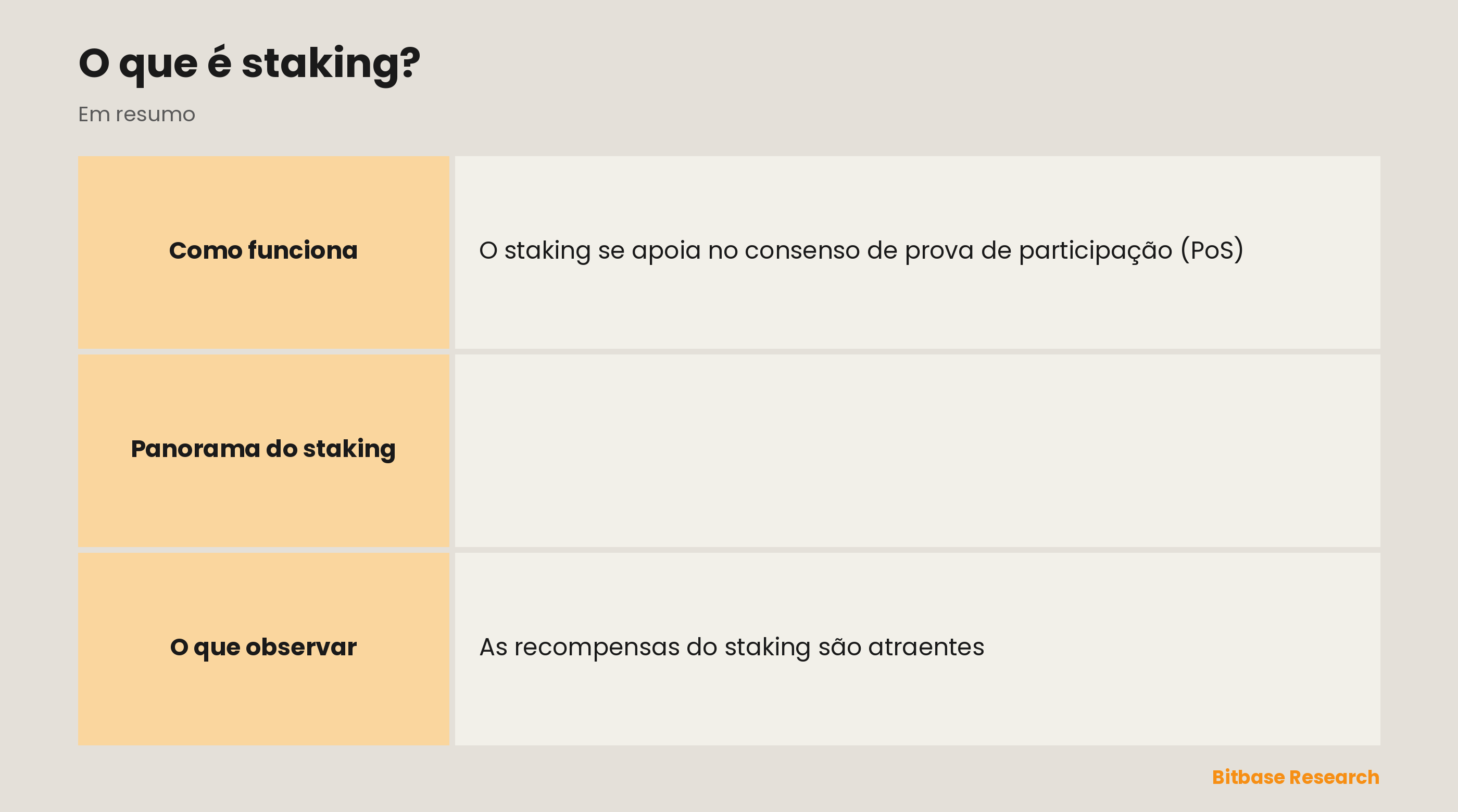 Panorama do staking: o mecanismo, o que você faz, a recompensa, em que ela é paga e os riscos.