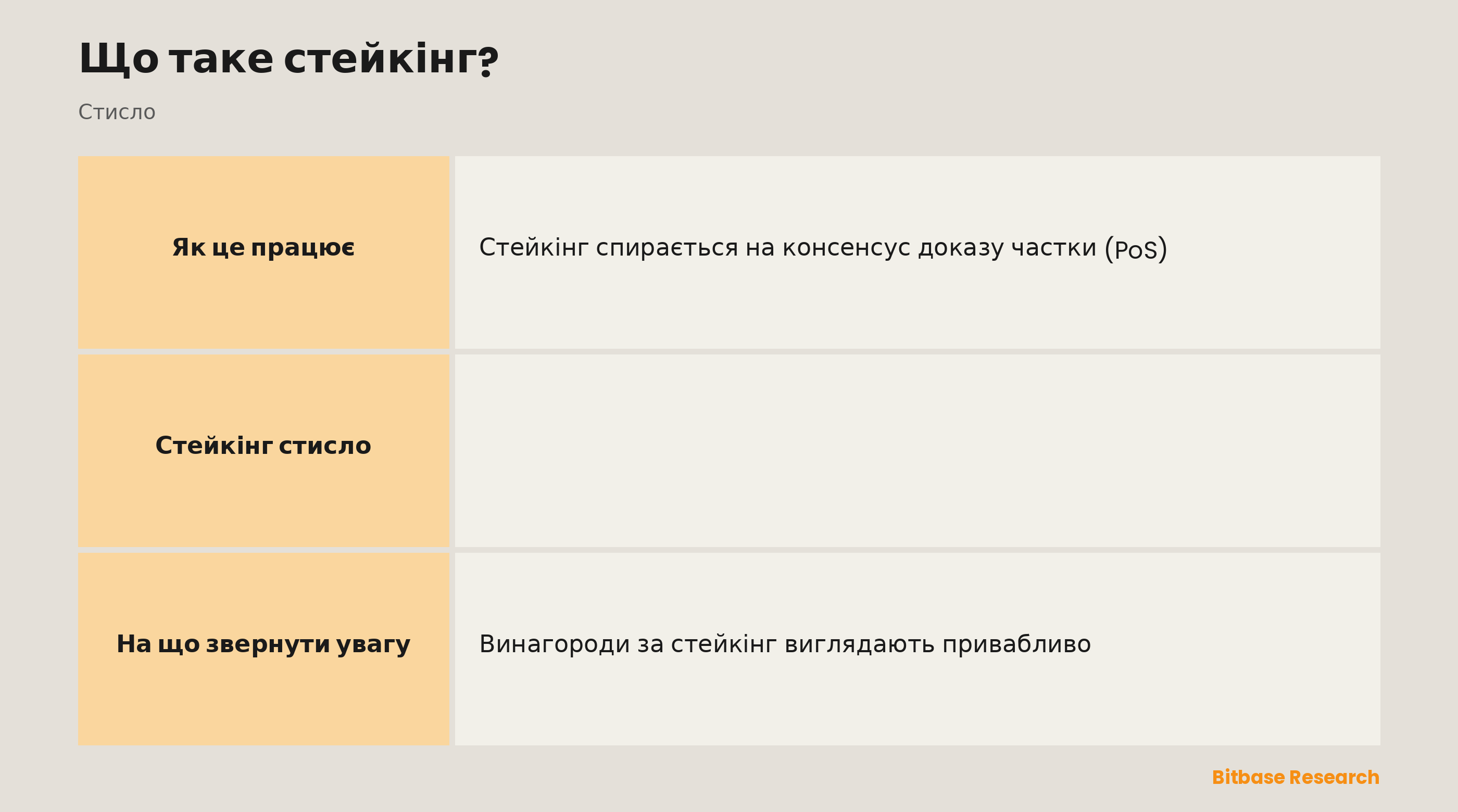 Стейкінг стисло: механізм, що робите ви, винагорода, у чому її платять і які ризики.