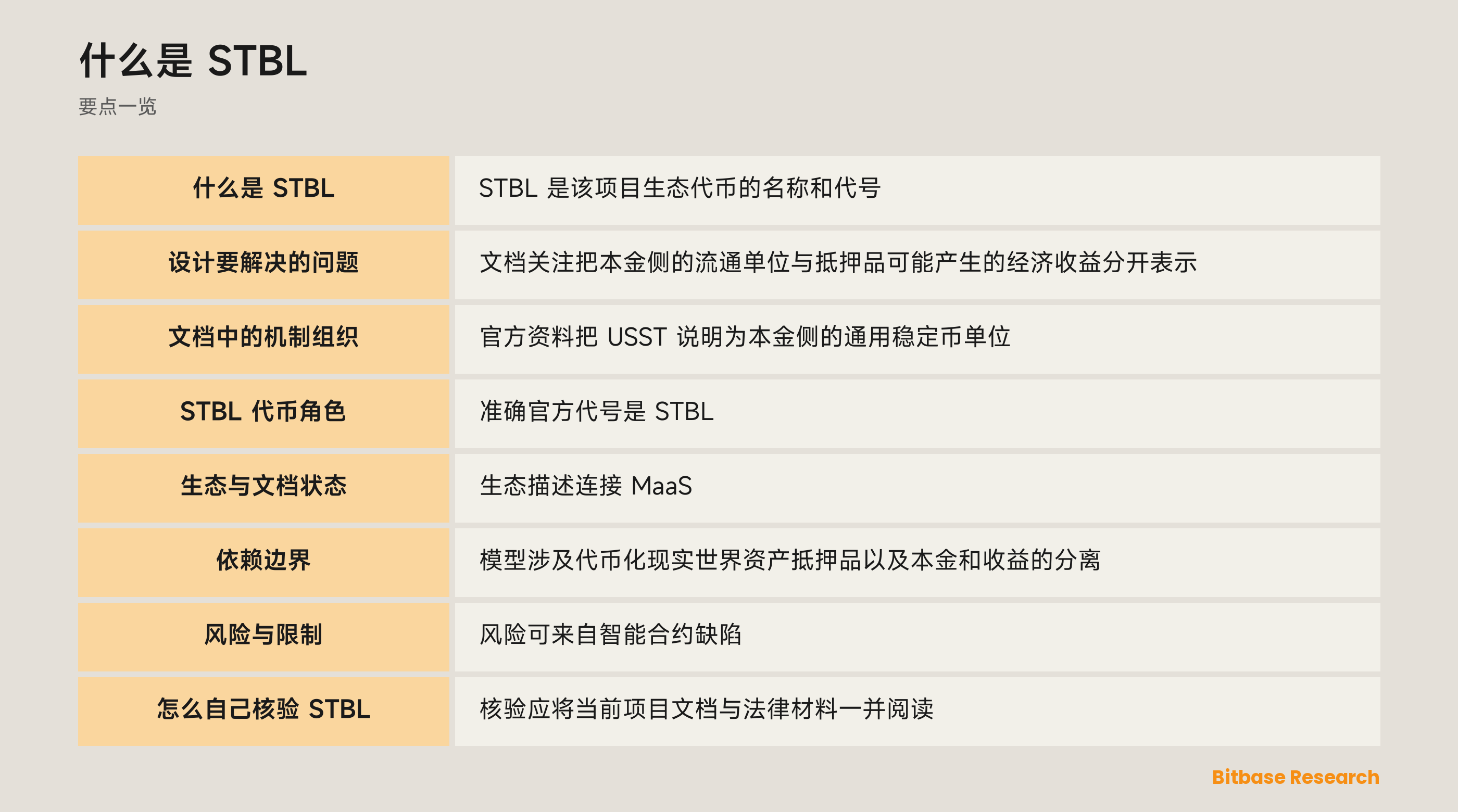 STBL 生态架构