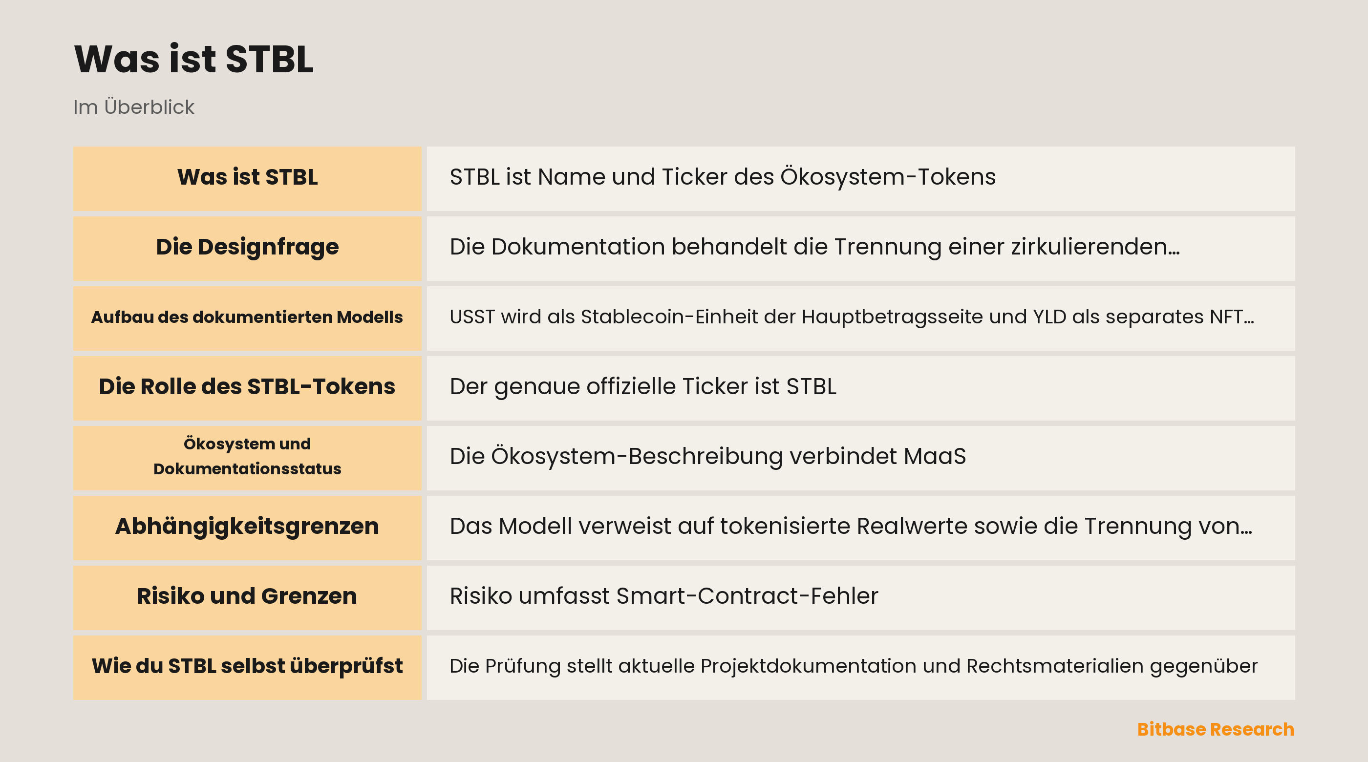 STBL Ökosystemarchitektur