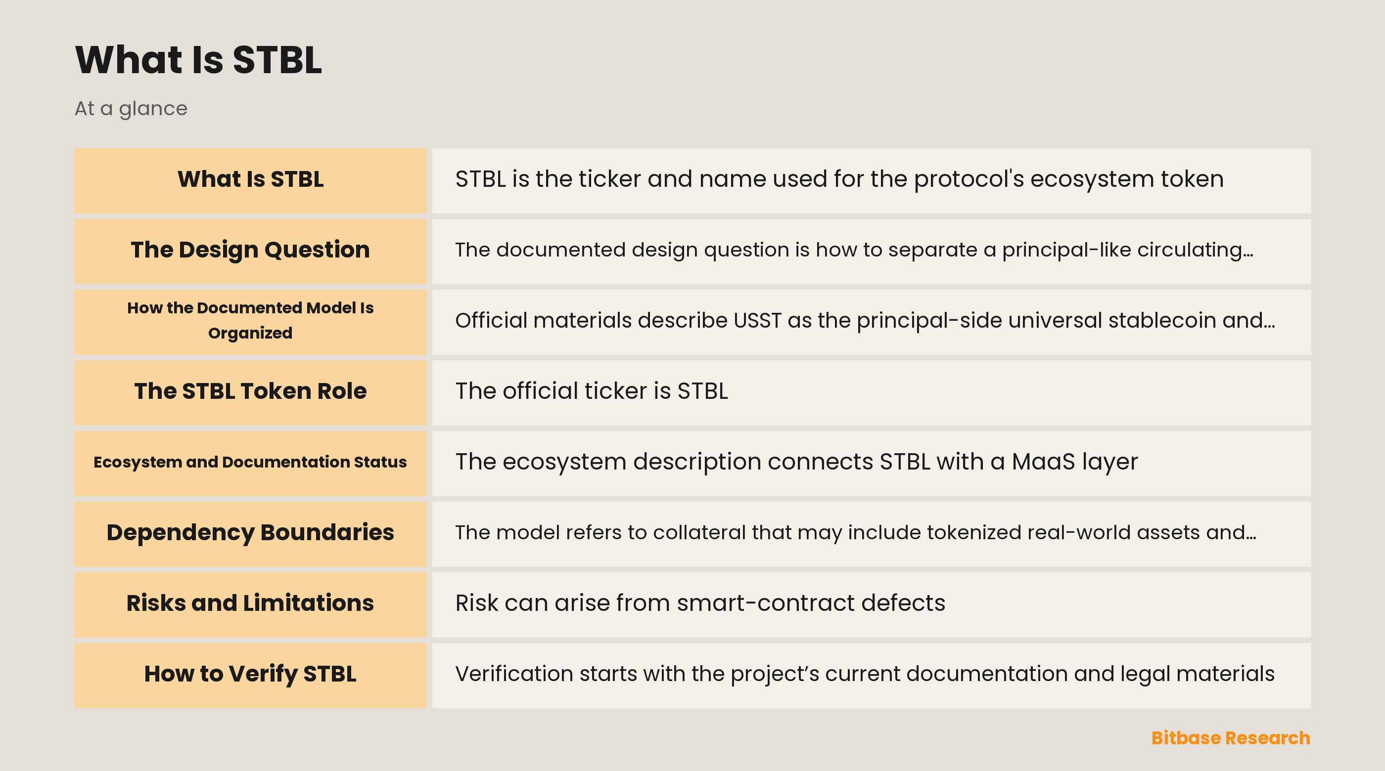 STBL ecosystem architecture