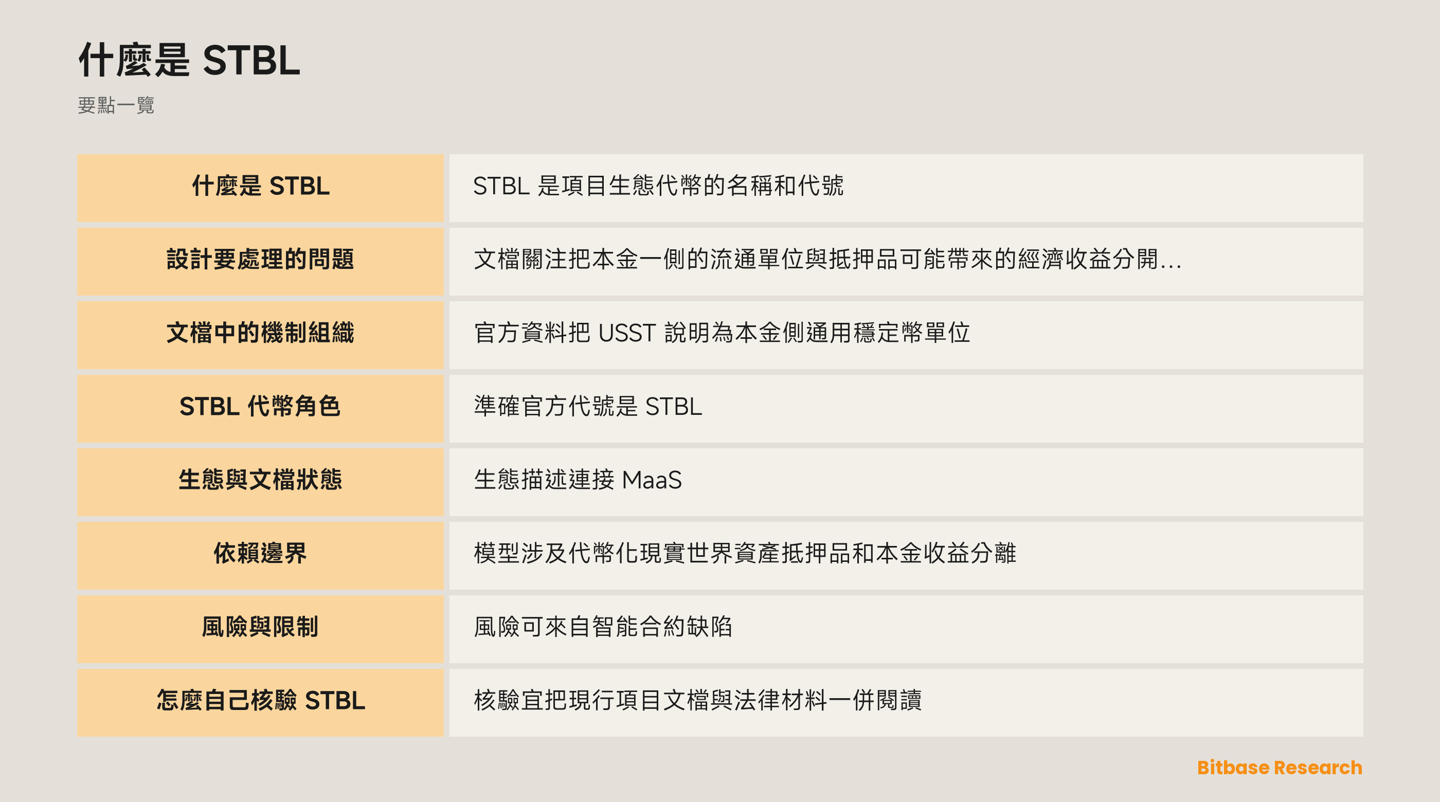 STBL 生態架構