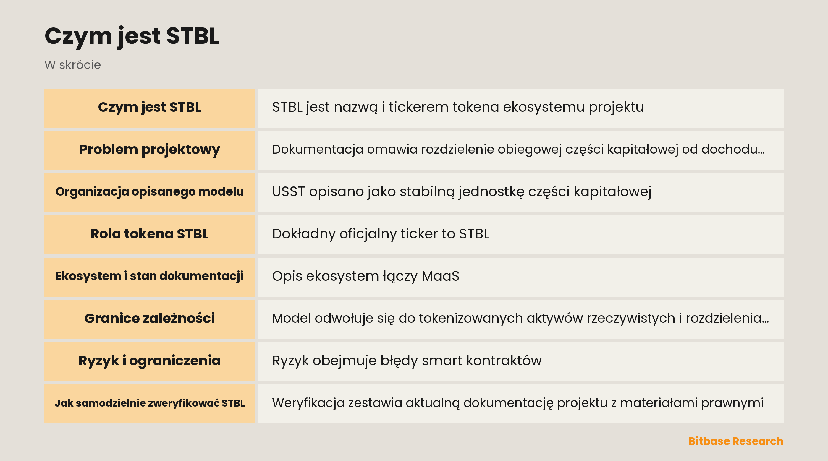 Architektura ekosystemu STBL