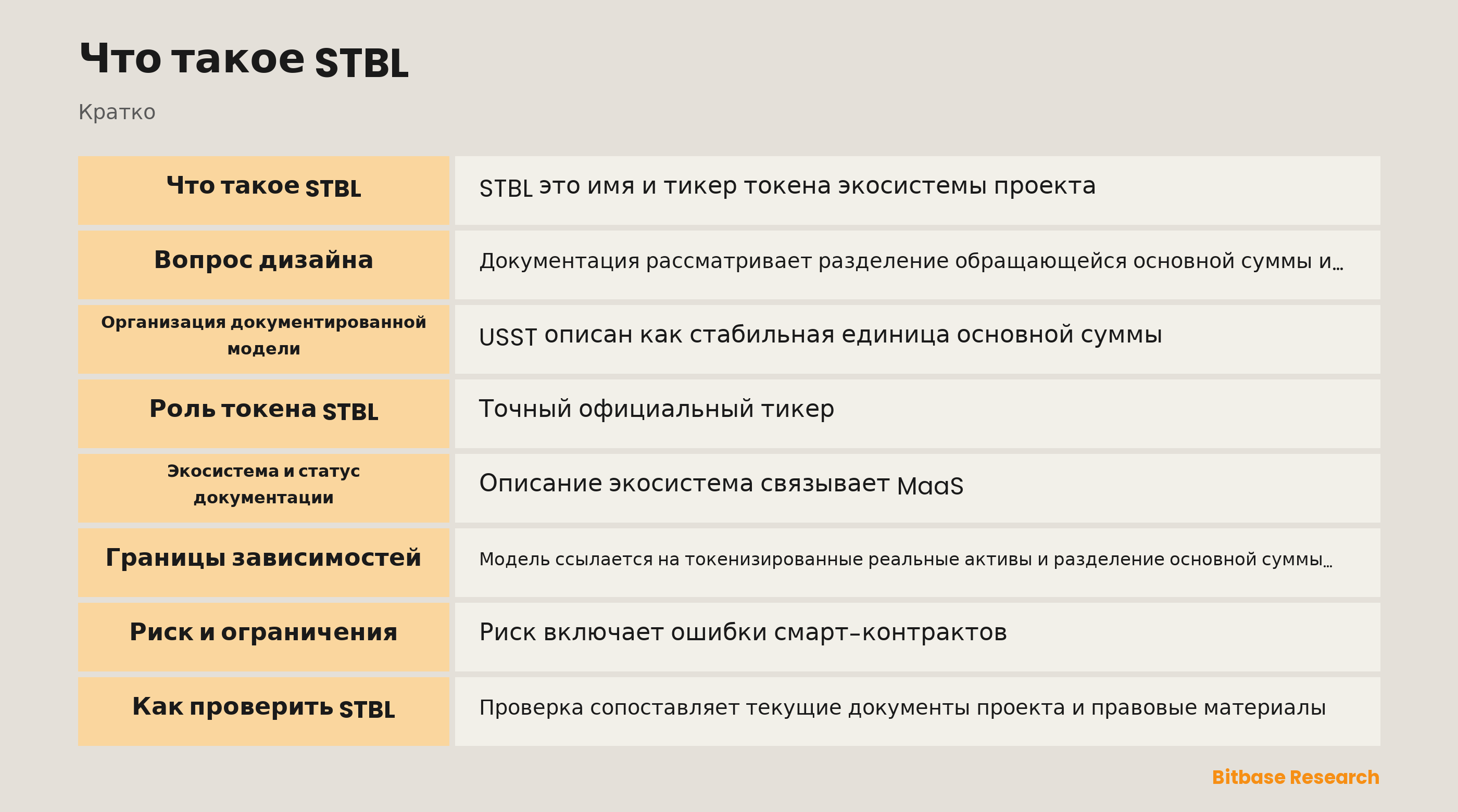 Архитектура экосистемы STBL