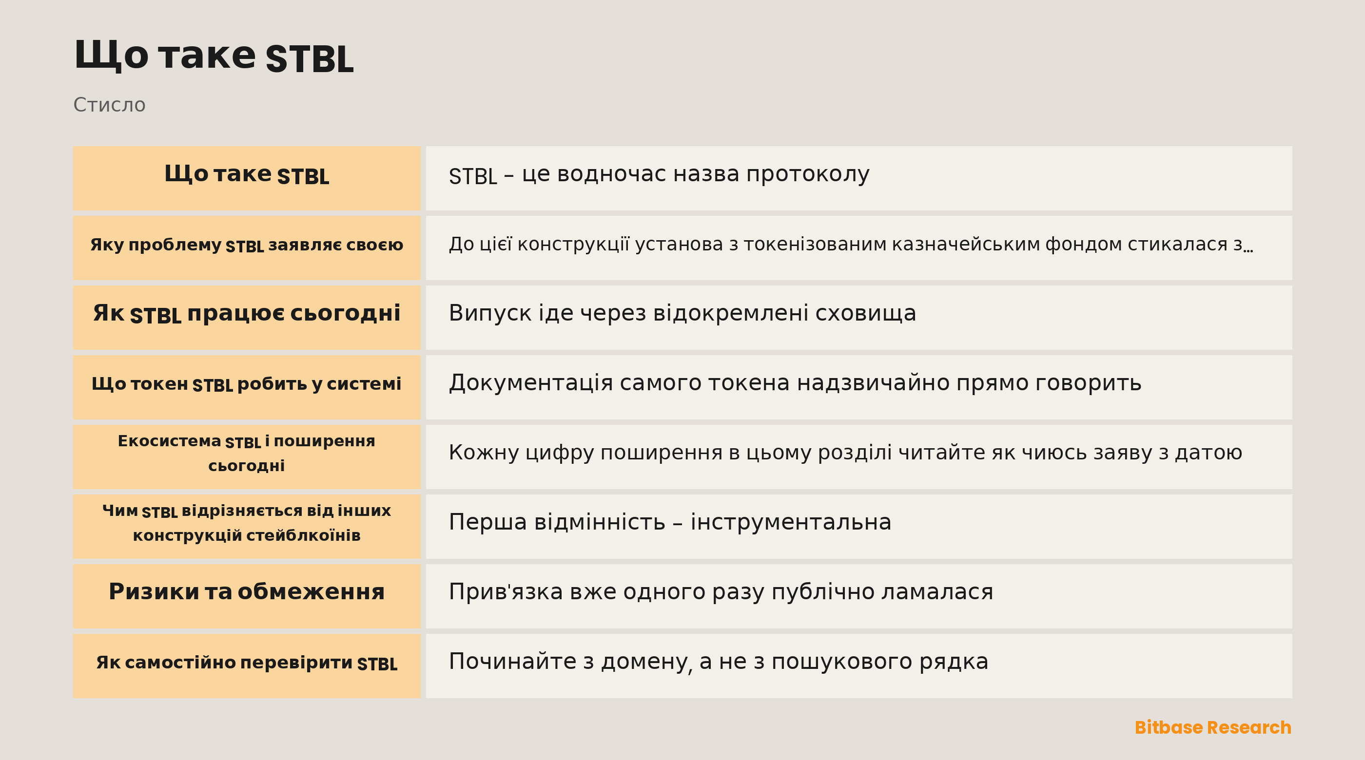 Схема протоколу STBL: токенізоване забезпечення з реальних активів випускає USST і дохідний NFT YLD, а STBL лишається окремим токеном екосистеми