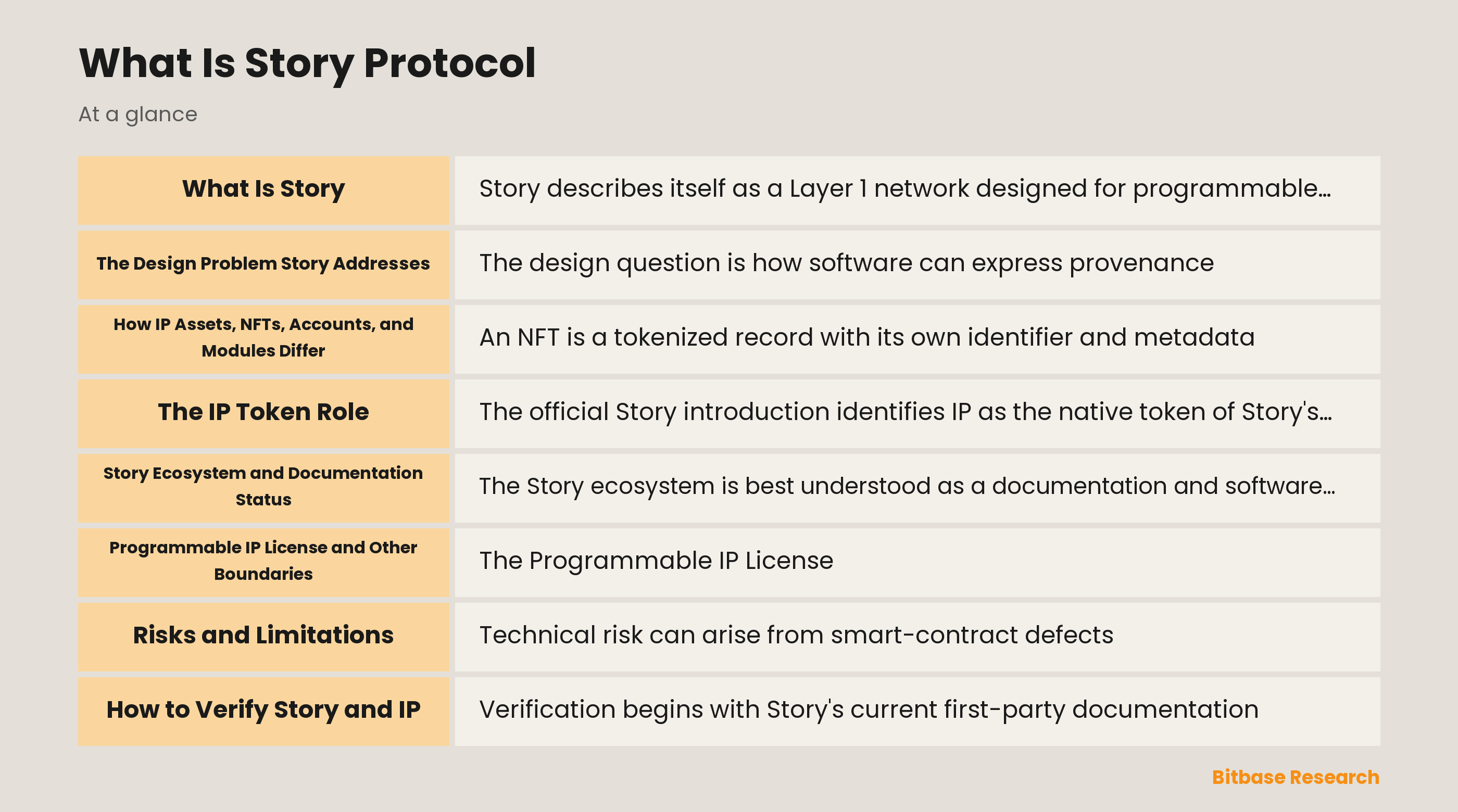 Story ecosystem layers