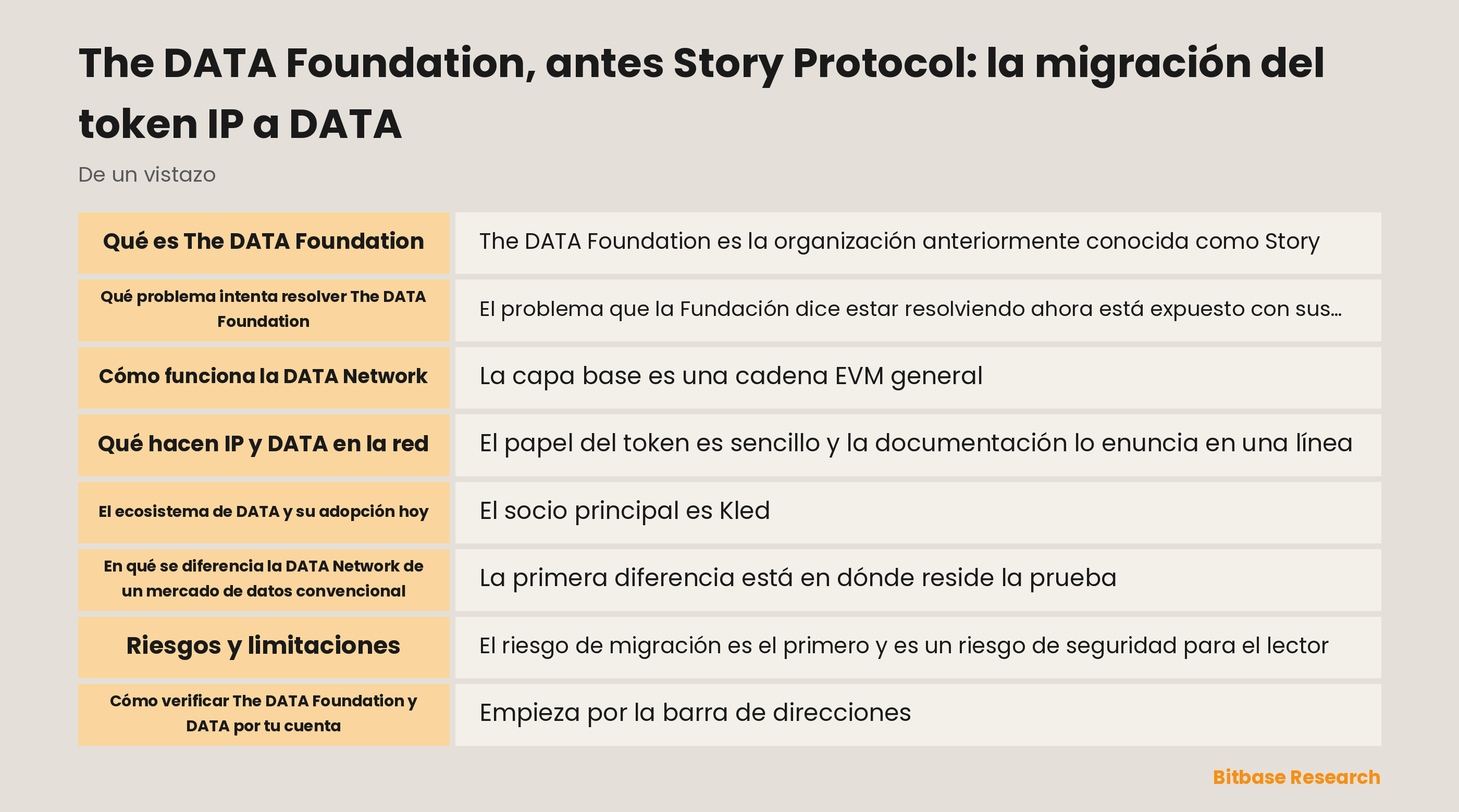 Diagrama del cambio de nombre de Story a The DATA Foundation con la migración de uno a uno de IP a DATA y las capas Trace y Poseidon