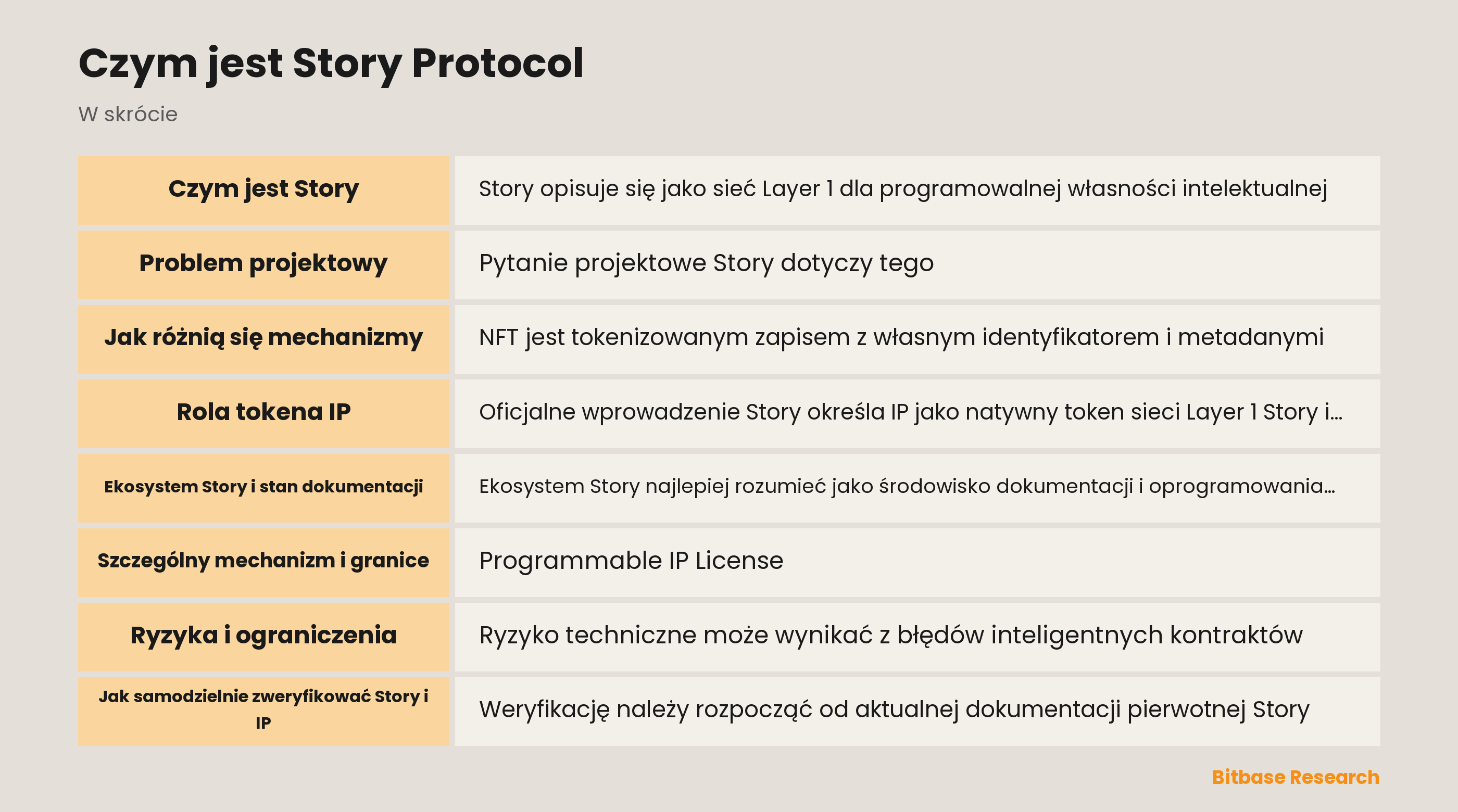 Warstwy ekosystemu Story