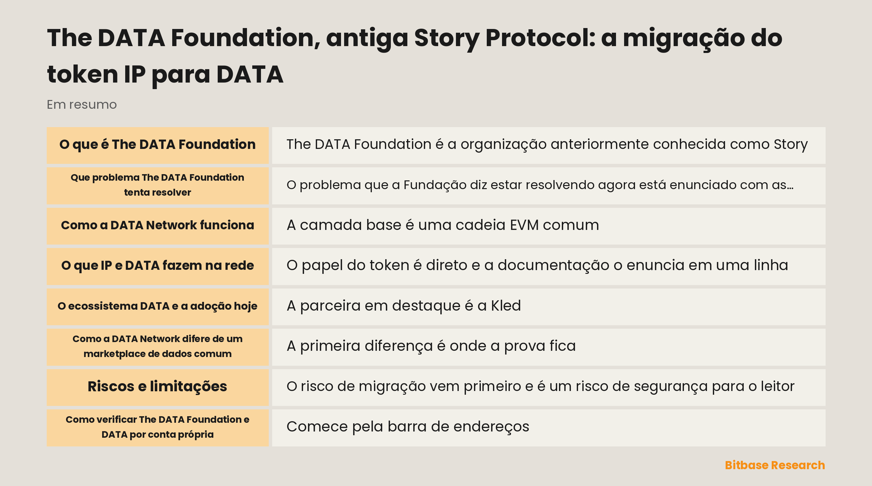 Diagrama da mudança de nome de Story para The DATA Foundation, com a migração de um para um de IP para DATA e as camadas Trace e Poseidon