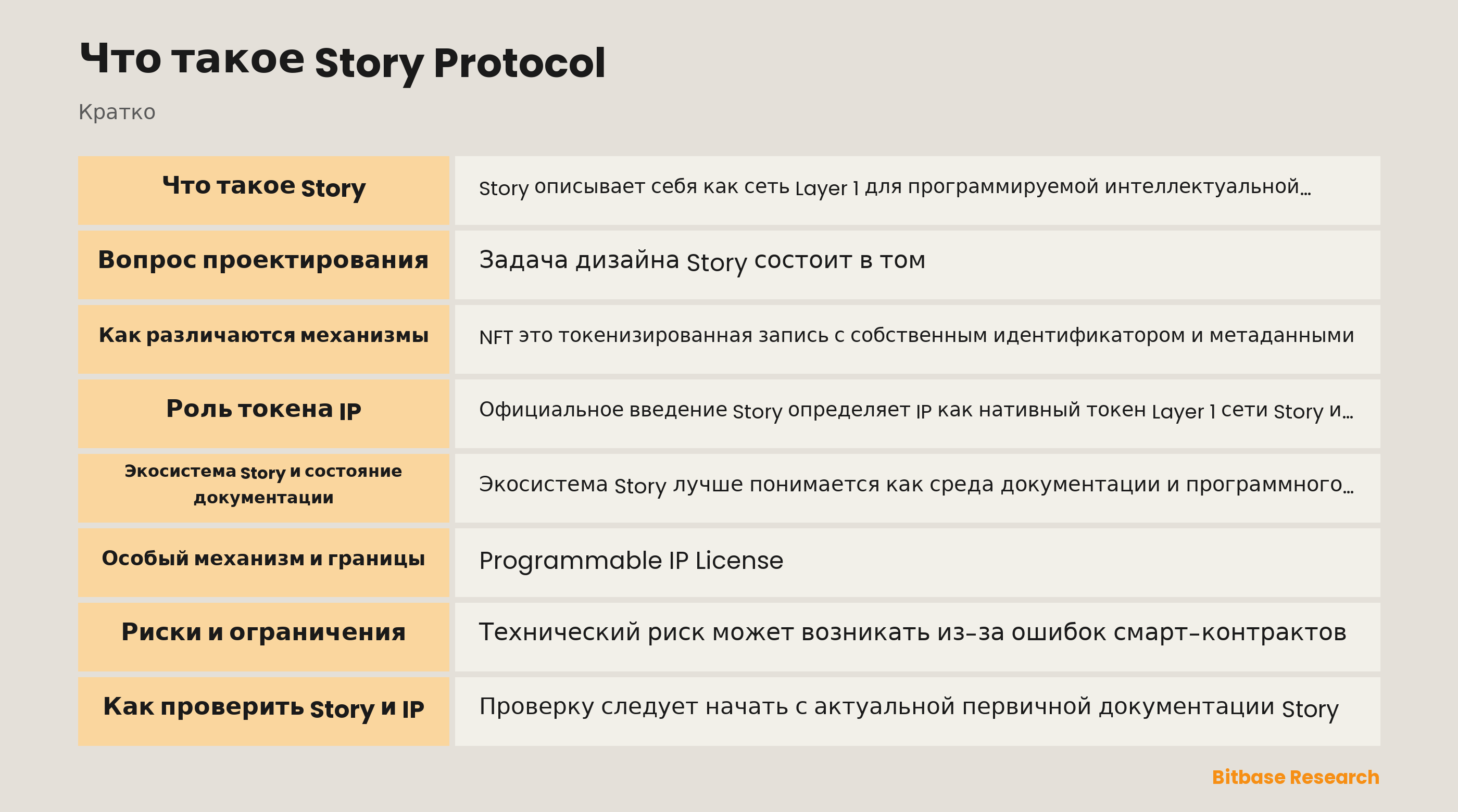 Слои экосистемы Story