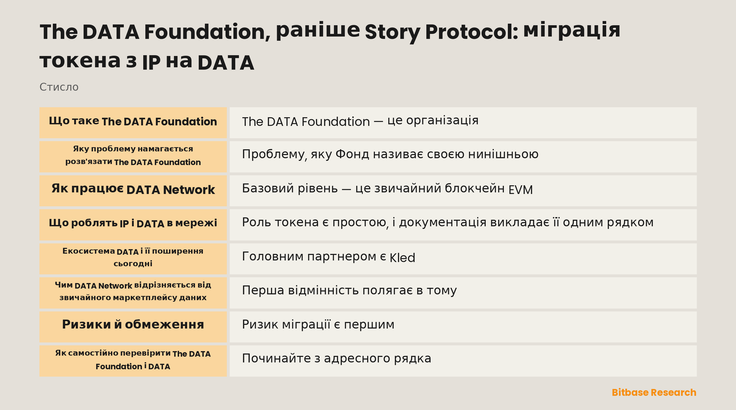 Схема перейменування Story на The DATA Foundation з міграцією IP на DATA у співвідношенні один до одного та шарами Trace і Poseidon