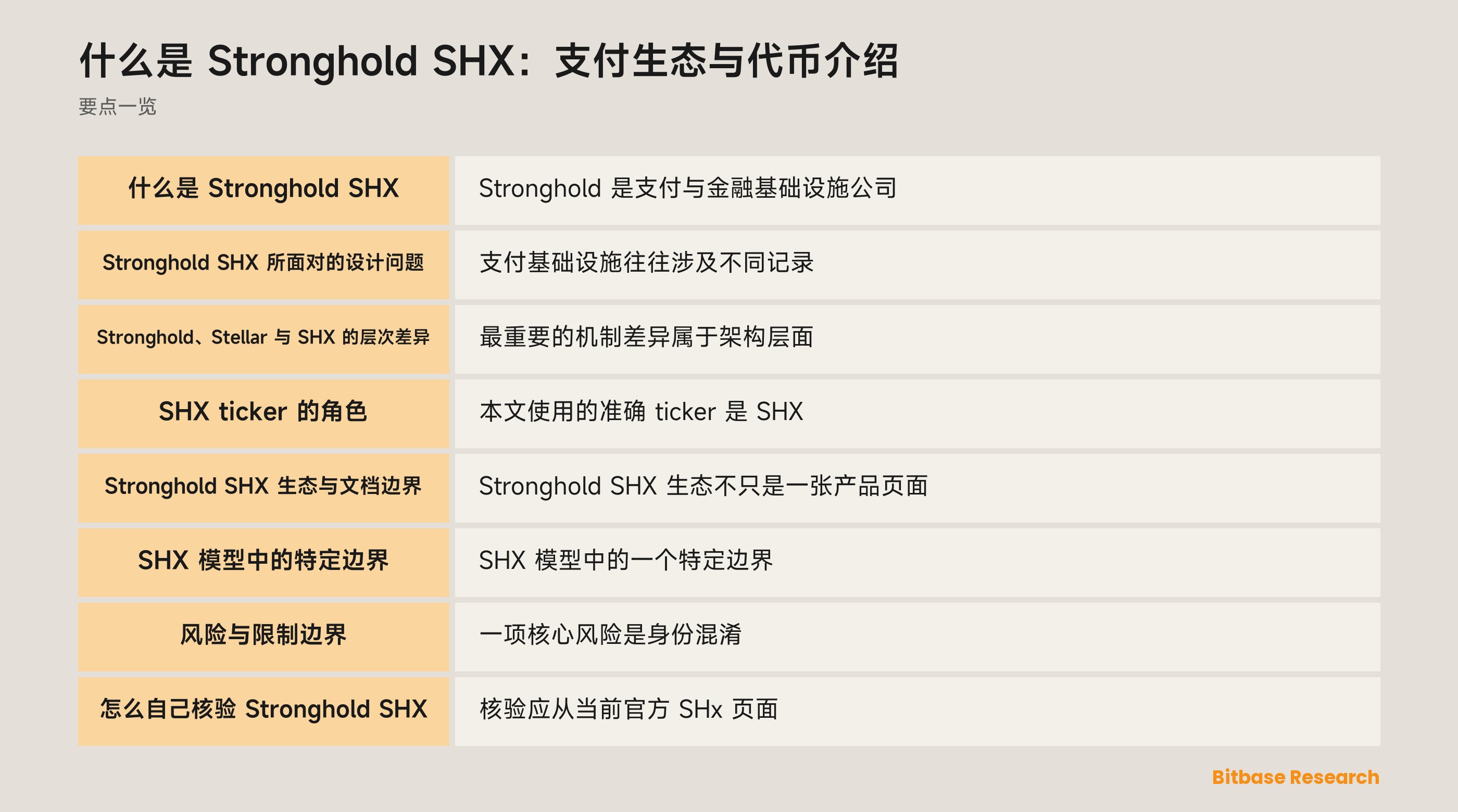Stronghold SHX 生态与核验框架